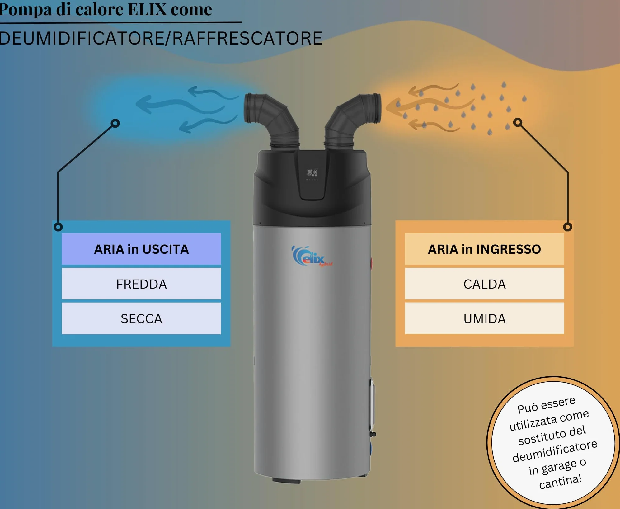 Scaldabagno a Pompa di Calore 200L – Nuovo Modello R290, Bollitore Acqua Calda con Serbatoio Integrato, Pompa di Calore Sanitaria, Ecologico ed Efficiente