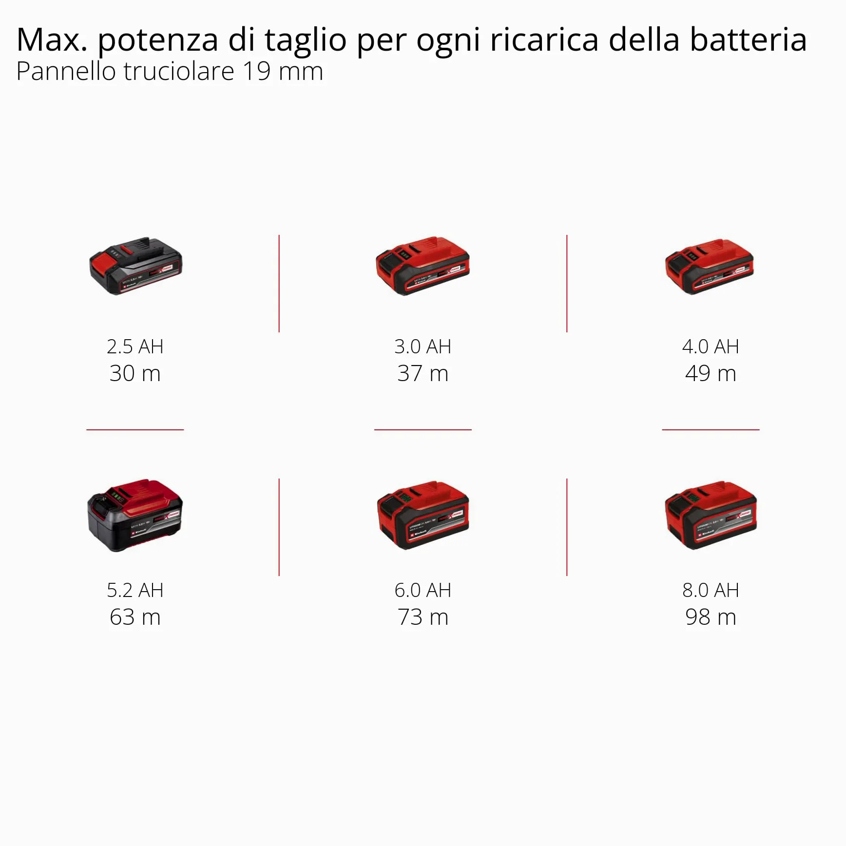 Einhell Sega circolare a batteria TE-CS 18/190 Li BL - Solo Power X-Change (18V, giri al min. 3800, lama Ø190 x Ø20,taglio max 65 mm, luce led, senza batteria e caricabatteria)