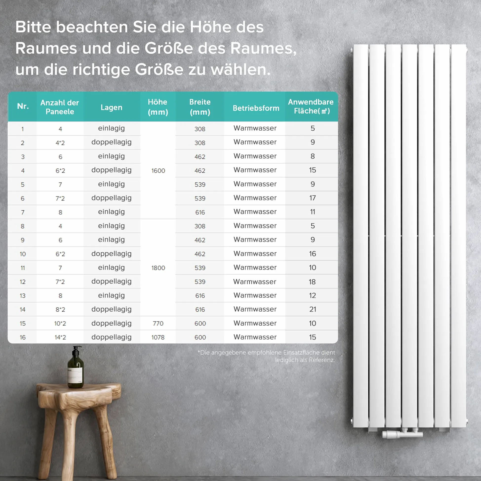 doporro Radiatore Verticale da Bagno 180x54cm, Radiatore a Pannello Termoarredo da Parete e Pavimento in Acciaio, Bianco