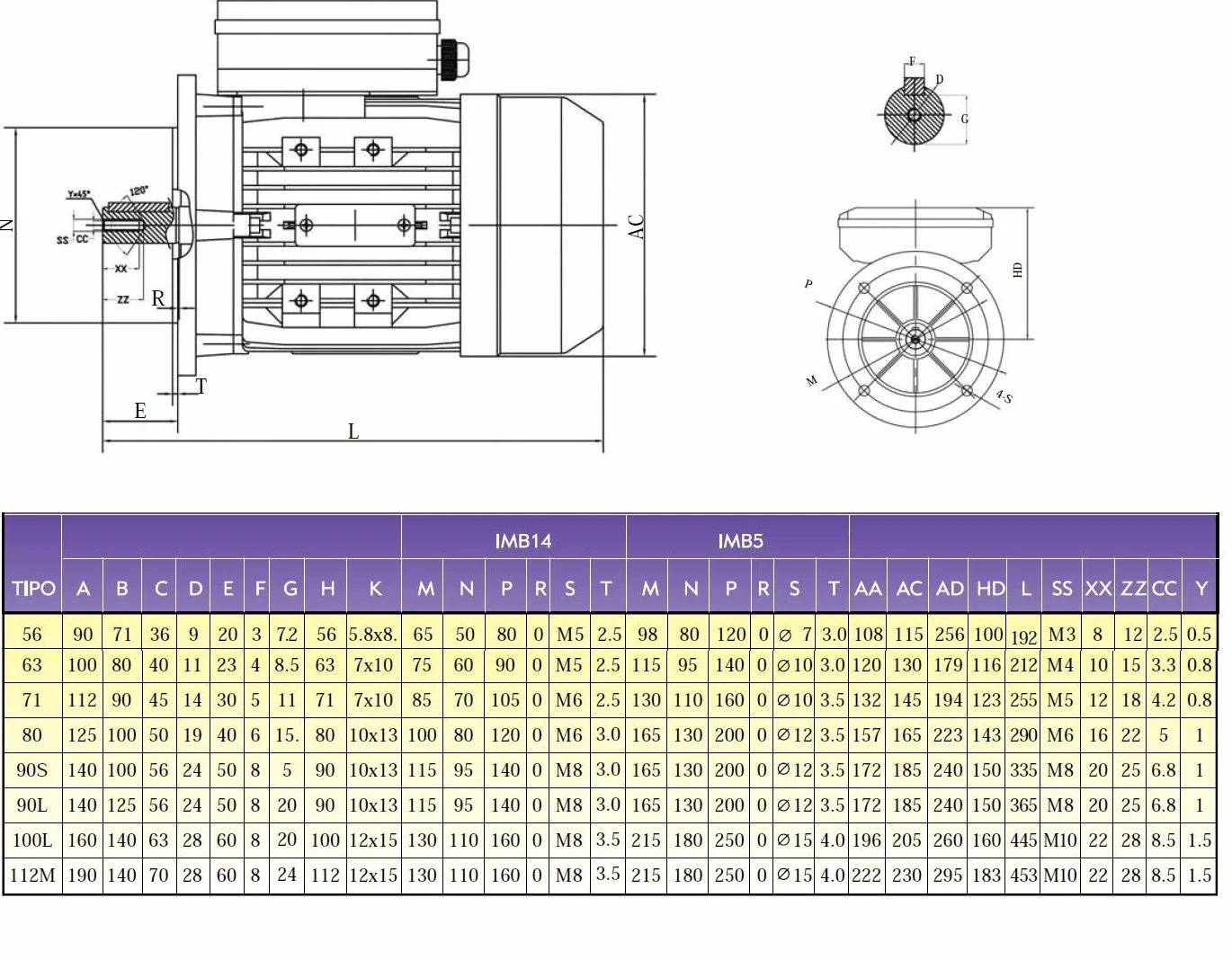 Motore elettrico monofase 0,55 KW/0,75 CV 220 V 3000 RPM B5 (flangia 160mm) Dimensioni 71 (albero 14mm).