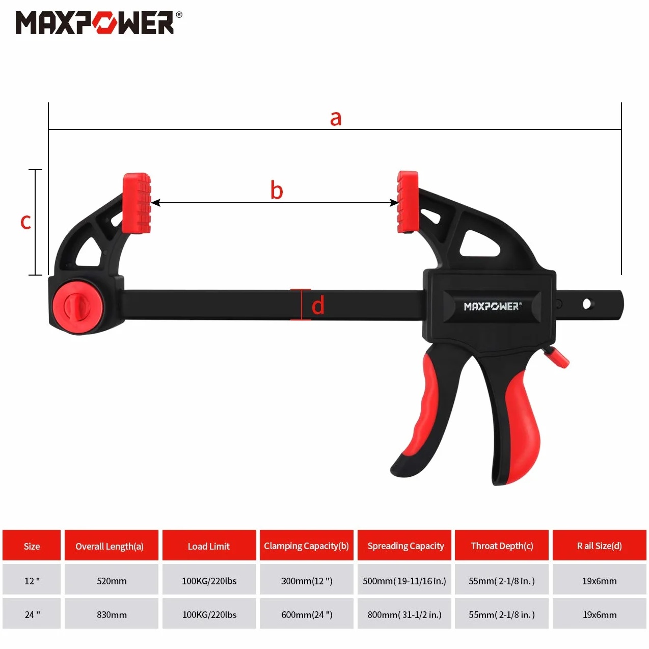 MAXPOWER 4 Pieces Morsetti da Falegname 600mm Forte e Robusto Morsetti per Legno 60cm