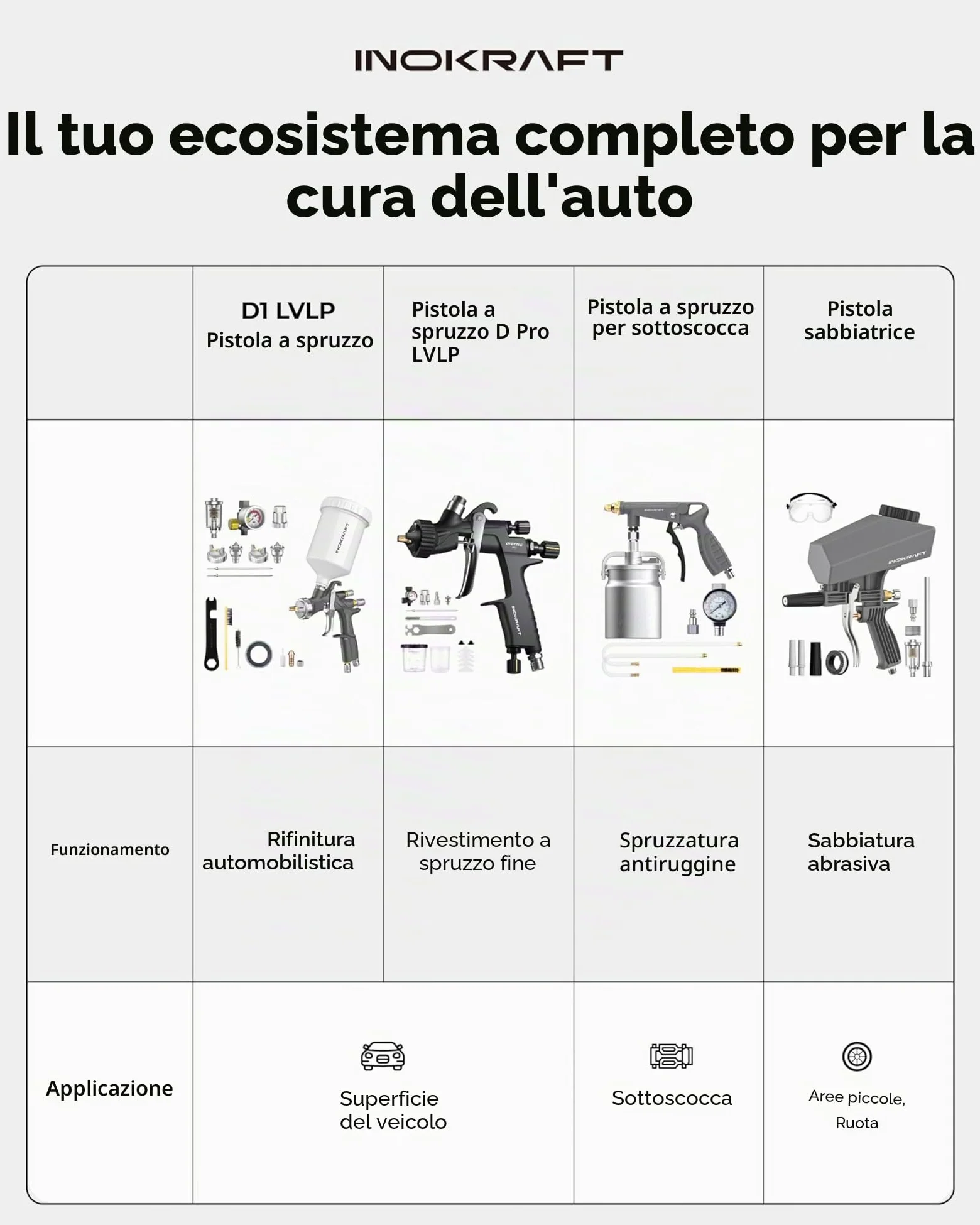 InoKraft D1 LVLP Pistola a Spruzzo ad Aria Premium Kit Facile da Usare per Verniciatura Auto & Casa DIY Ugelli 1.3/1.5/1.7mm con Accessori per Spruzzatura