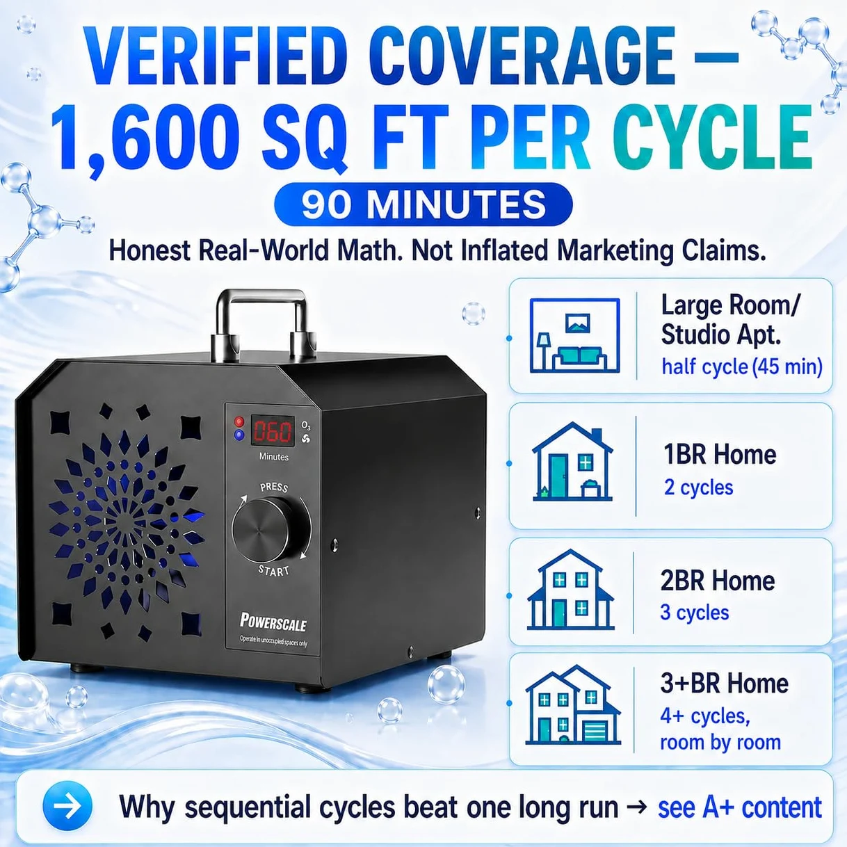 Powerscale OZB2 Ozonizzatore per Ambienti Commerciale 150.000 mg/h - Generatore di Ozono Industriale per la Rimozione degli Odori - Purificatore d'Aria e Sterilizzatore per Grandi Case e Uffici