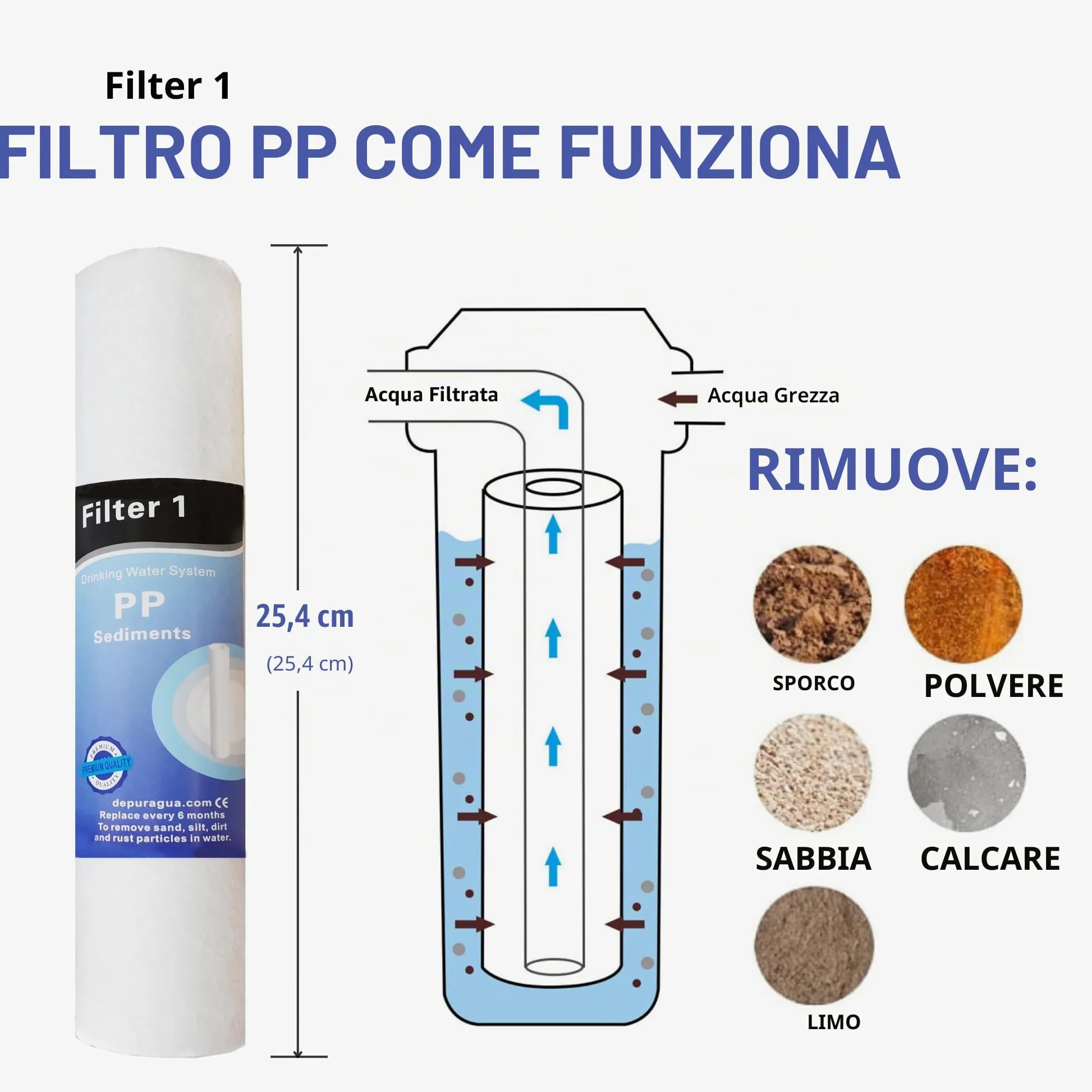Depuragua - Impianto Osmosi Inversa Moon 75GPD a 6 Fasi | Pompa e Manometro Inclusi | Rubinetto Lux Monocomando | Sistema di Remineralizzazione | Accessori per Installazione Inclusi, Bianco, Metallo.