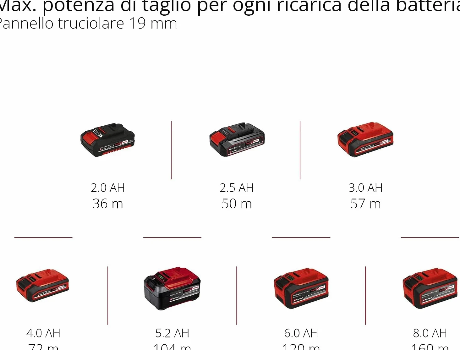 Einhell Mini sega circolare manuale a batteria TE-CS 18/89 Li-Solo Power X-Change (18 V, ioni di litio, 2500 min-1, profondità di taglio 28 mm, diametro della lama 89 mm, senza batteria e caricatore)