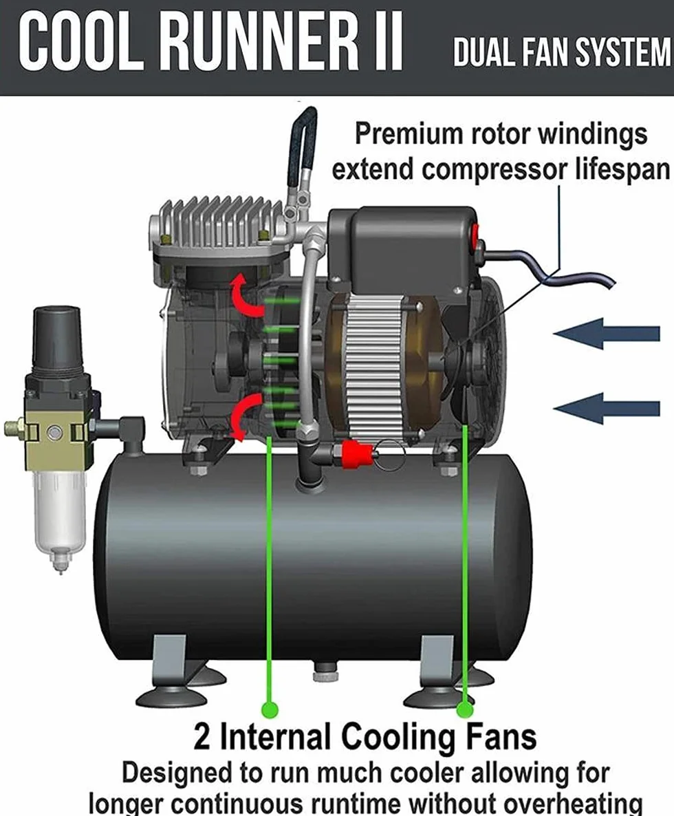 Airgoo Compressore per aerografo Lusso AG-326 con due ventole di raffreddamento e serbatoio dell'aria da 3 l, regolatore, trappola idratante per,tatuaggio, grafica e così via