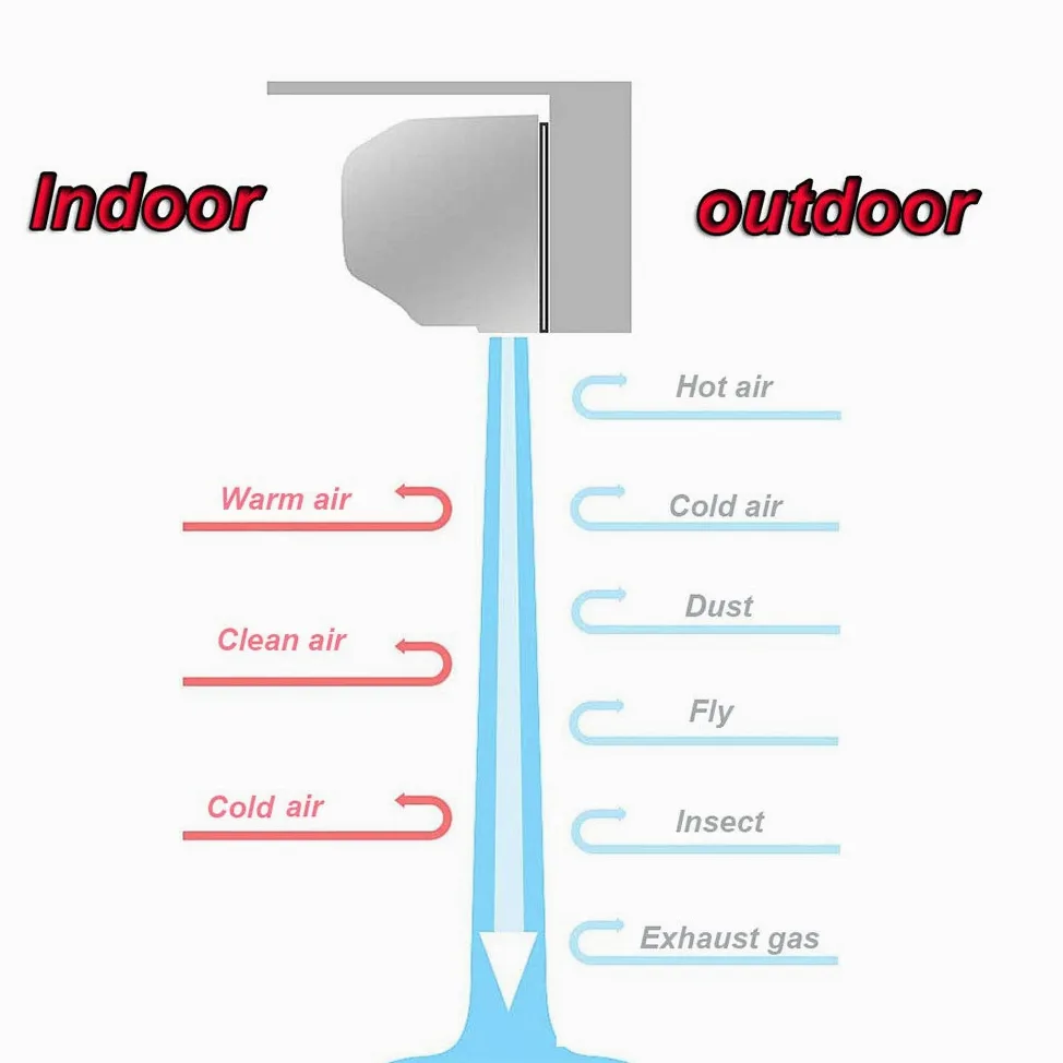 Barriera d'aria da interno commerciale da 60 cm a 150 cm per porta, finestra, sull'ingresso,Barriera aria ventilatore sopra la porta, potente vento naturale