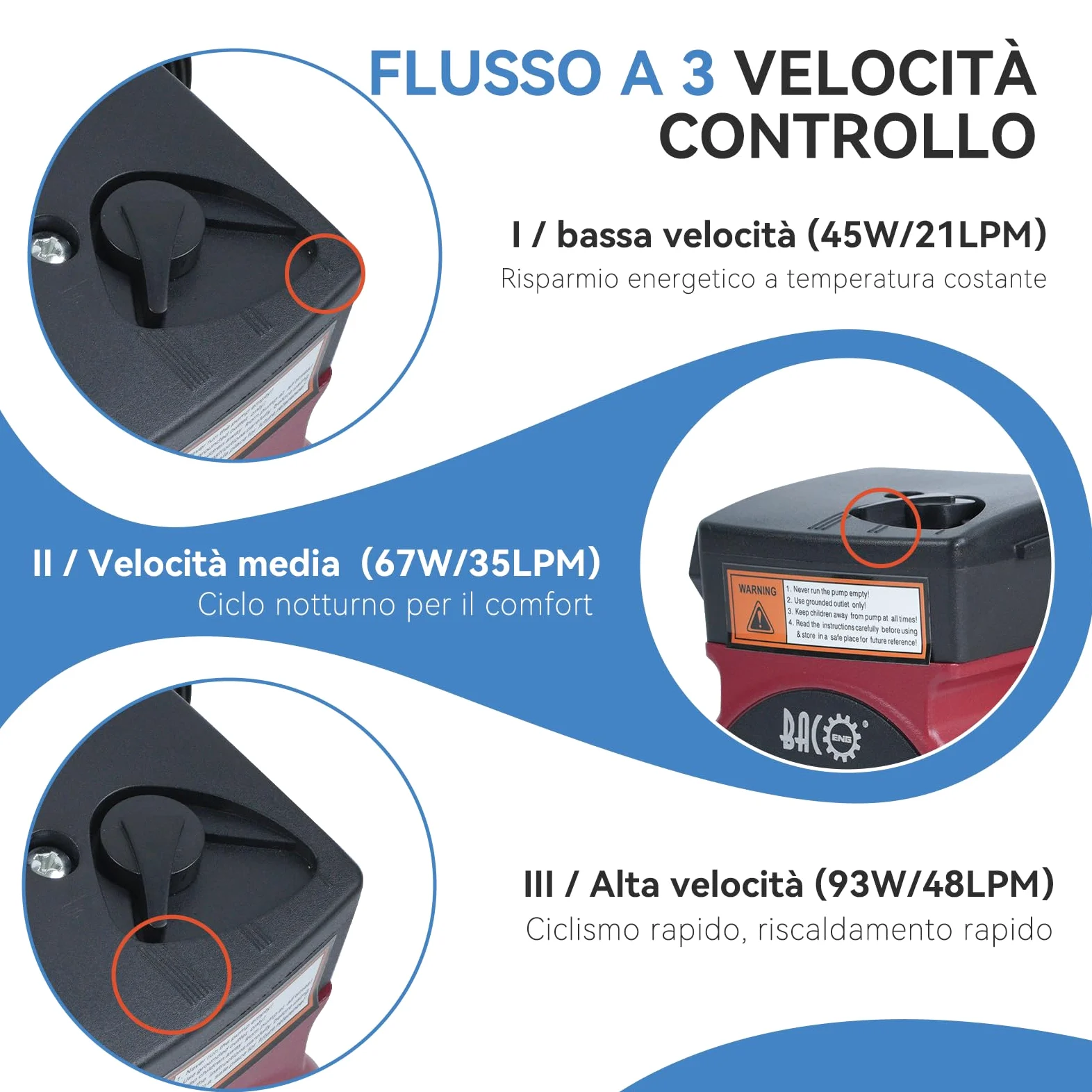BACOENG Pompa di Circolatore Riscaldamento RS 25/6-180 Pompa di Ricircolo Acqua Calda Sanitaria 220V/50 Hz