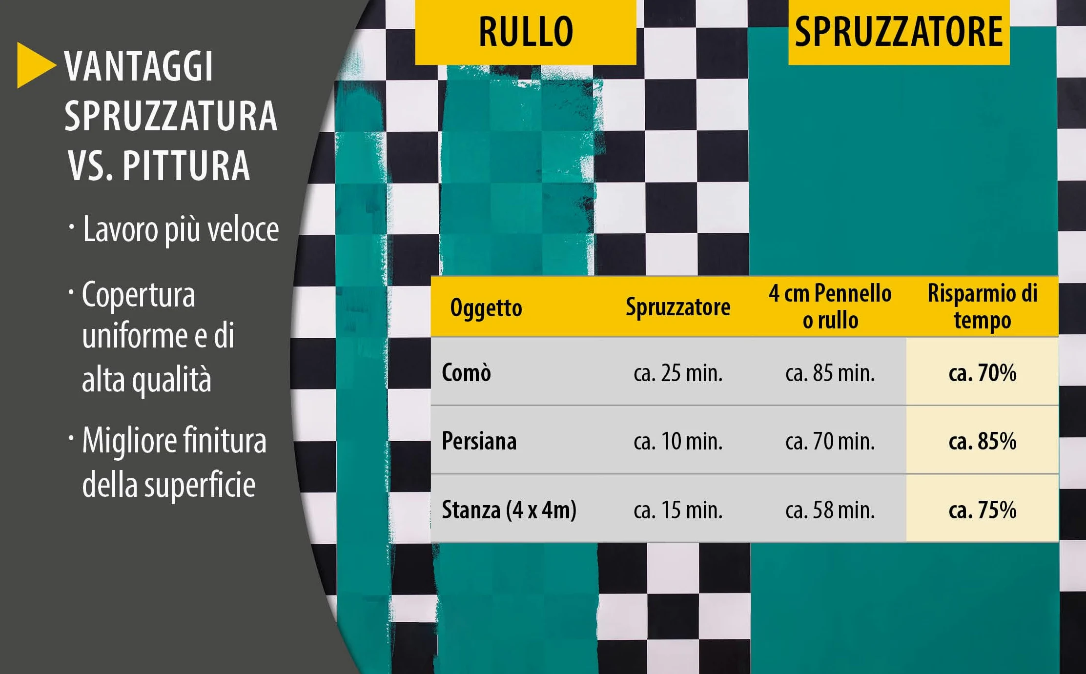 WAGNER Pistola a Spruzzo Wood&Metal Sprayer W 100, per Smalti e Velature- Ambiente Interno/Esterno, Resa 5 M²-12 Min, Capacità 800 Ml, 280 W