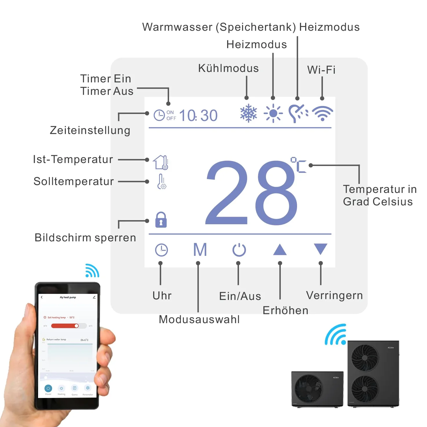 Pompa Di Calore Aria-Acqua Monoblocco R32 10 kW Monofase A+++ | INVERBOOST Technology, Ventola Singola, Riscaldamento, Raffreddamento, Acqua Calda Sanitaria