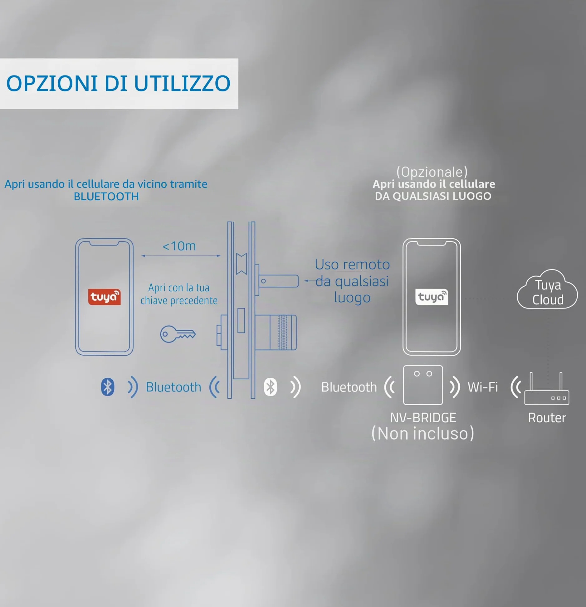 Nivian Serratura Smart Bluetooth- Smart lock con accesso remoto e apertura senza chiave- Creazione di chiavi virtuali per gli ospiti - Funzione di chiusura automatica per proteggere la casa
