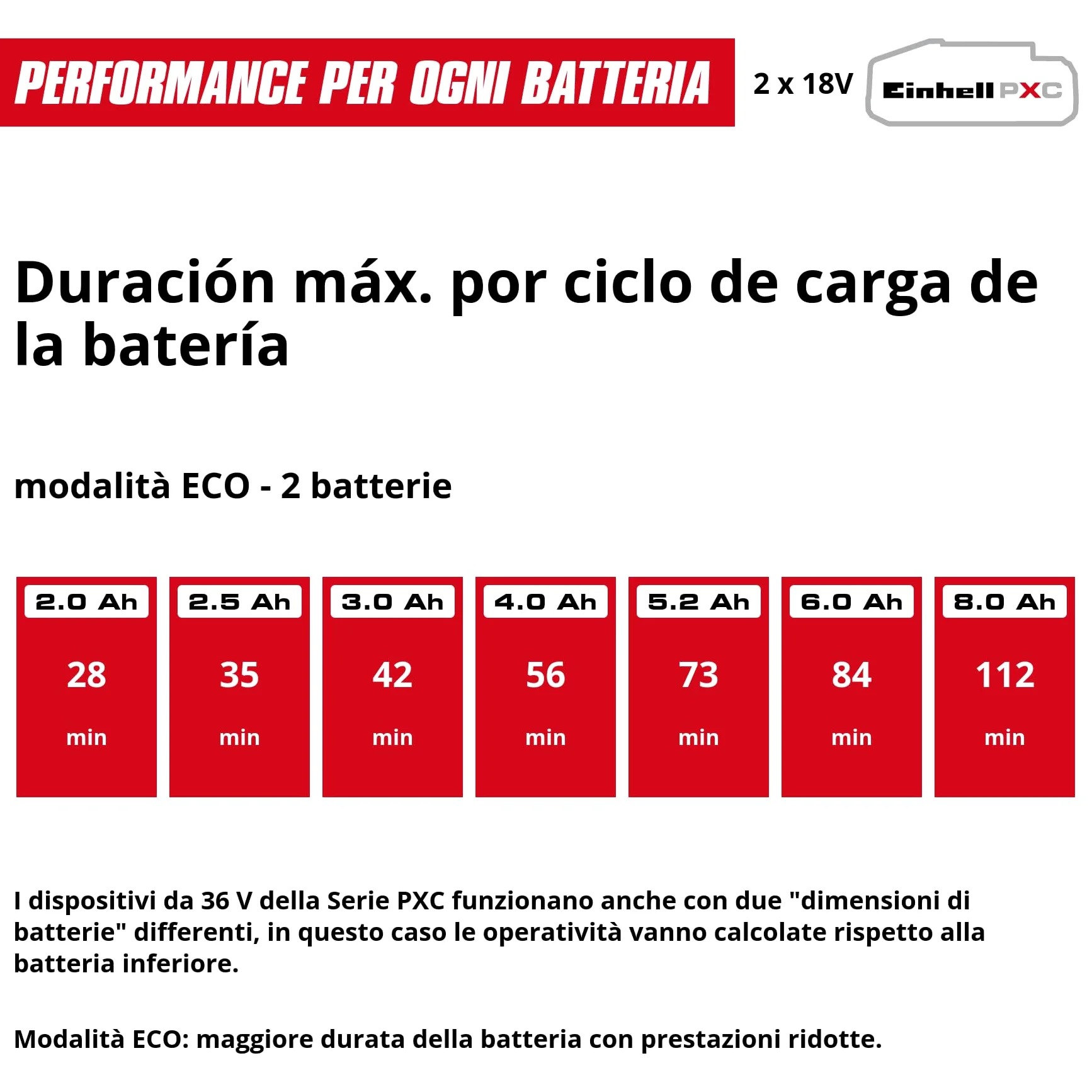 Einhell Pompa per acque reflue GE-DP 36/35 LL Li-Solo Power X-Change (36 V, portata 14000 l/h, altezza max. 9 m, modalità ECO/Boost, pompa 2 in 1, senza batteria)