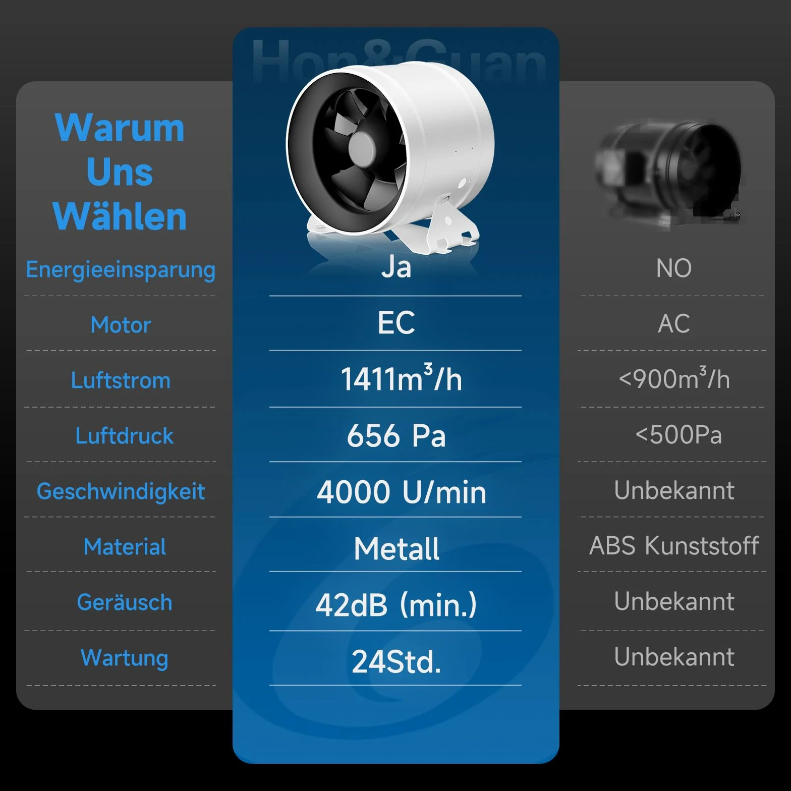 Hon&Guan HI-PE - Ventilatore tubolare 200 mm, super volume di aria, 1411 m³/h, risparmio energetico, motore EC, silenzioso, ventola di ventilazione per tenda, serra, garage, cucina, ventilazione