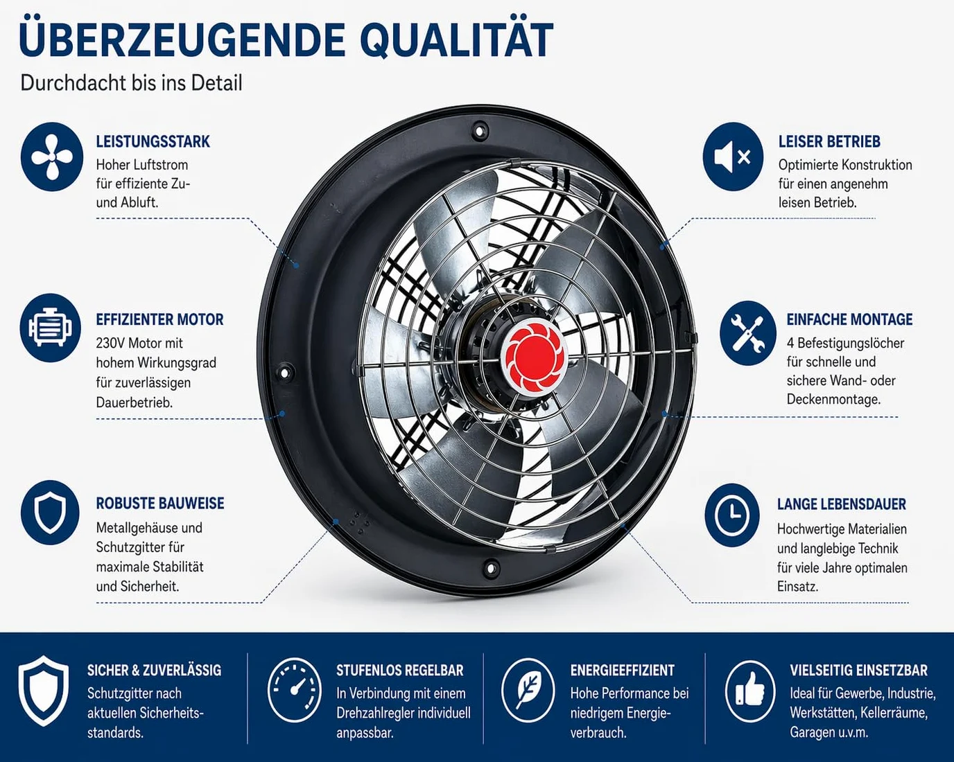 Uzman RAF300 Ventilatore assiale industriale RAF200 a RAF350 a scelta, 765 m³/h a 3700 m³/h a 3700 m³/h
