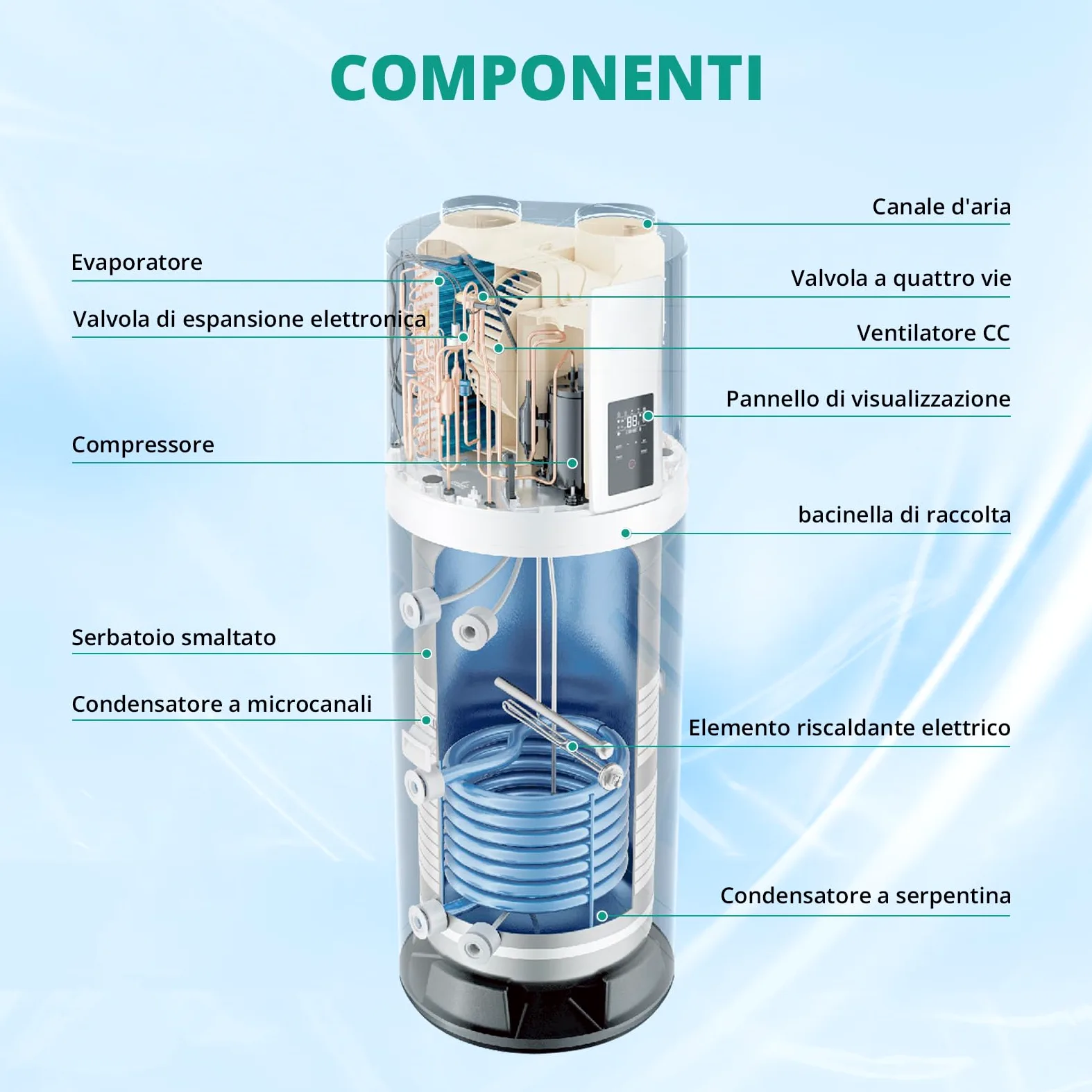 Pompa di calore verticale 240 L, R290 Pompa di calore ad aria per ville, alberghi, case vacanze, commerciali ed esterni, silenziosa 50 dB, riscaldamento rapido a 75 °C, WiFi, compatibile con solare
