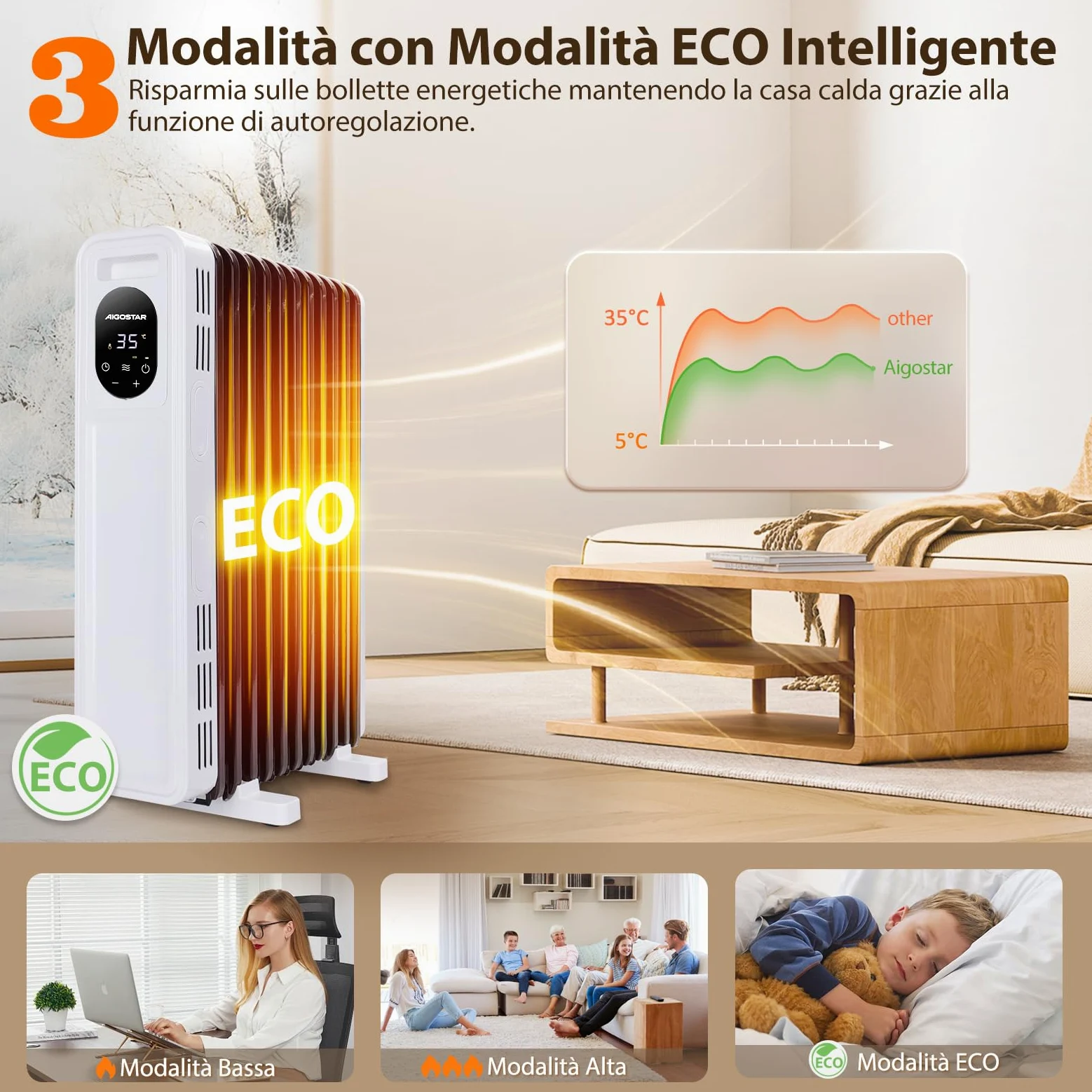 Aigostar Radiatore ad Olio 2500W, 13 Elementi Riscaldatore Elettrico Portatile, 3 Livelli di Calore, Modalità ECO, Timer 24H, Touch screen digitale, Telecomando, Hyperheat, Protezione Multipla, 60mq