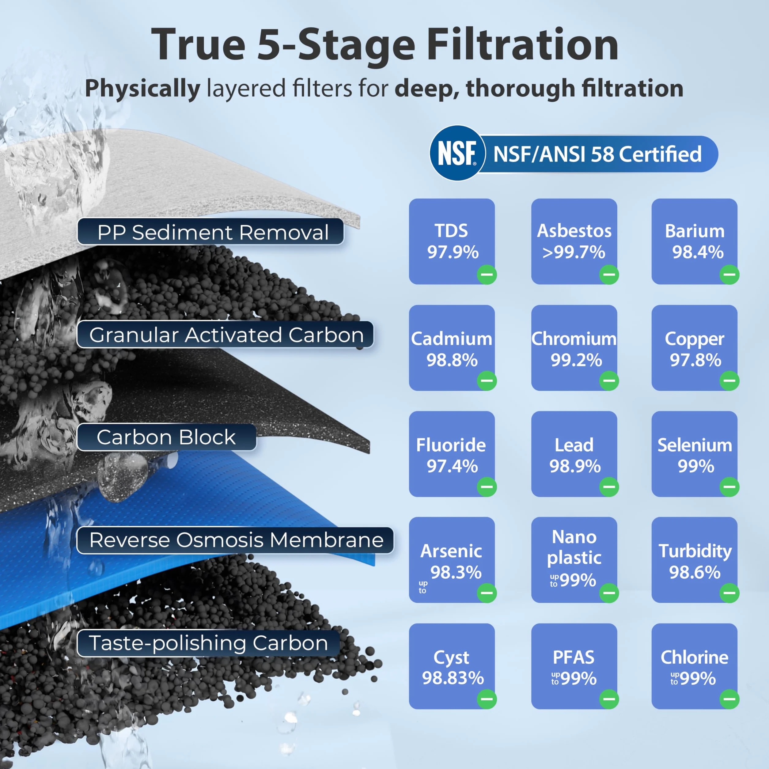 iSpring RCC7 5 Stadi Sotto Lavello Sistema di Filtrazione dell'acqua ad Osmosi Inversa, Certificato NSF, 75 GPD ad Alta Capacità, Rubinetto in Nichel Lucido