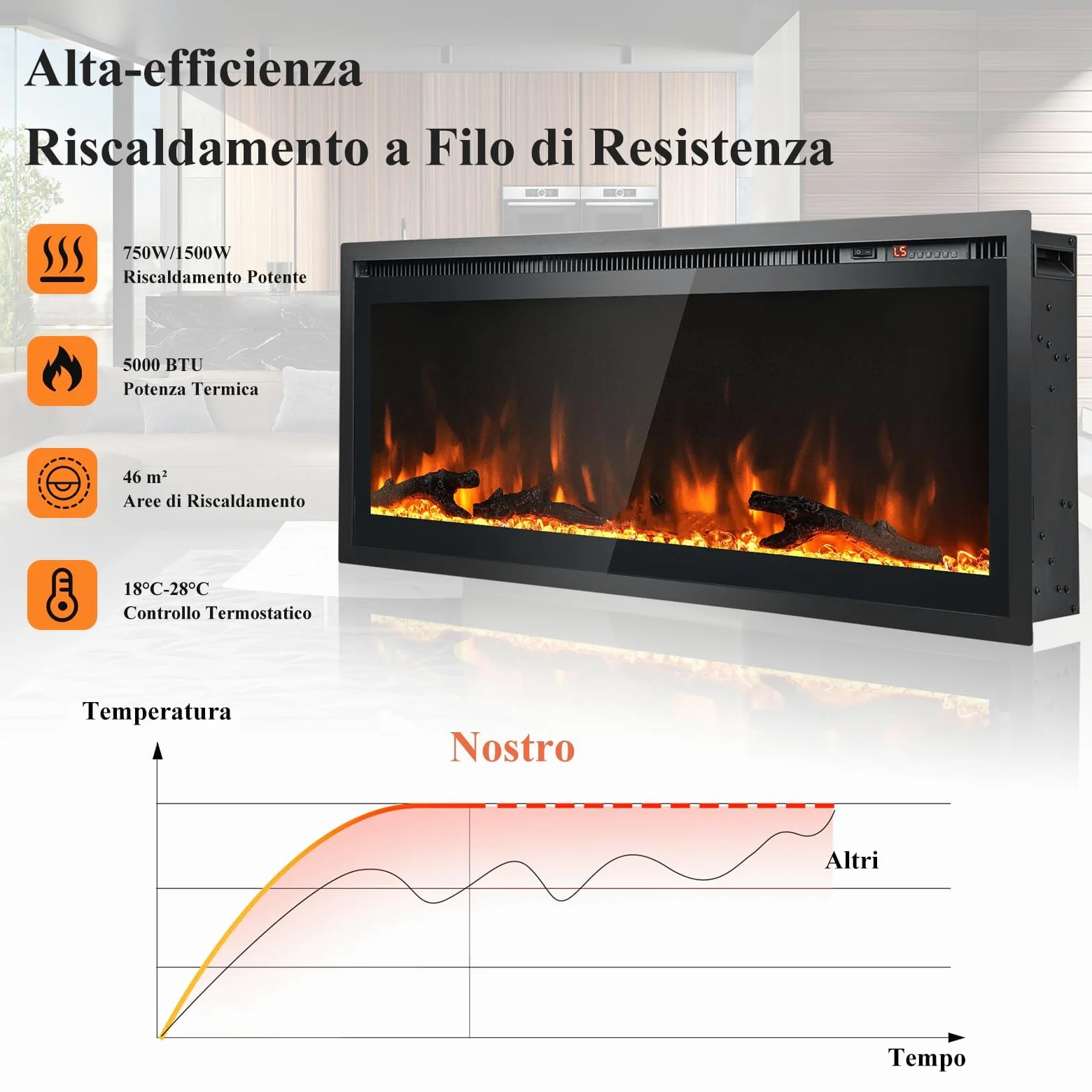 GYMAX Camino Elettrico, Caminetto a Parete Incassato, 750W/1500W, con Telecomando, Timer, Decorazione di 3 Tronchi e Cristalli, 91,5 x 14 x 45 cm (91,5 x 14 x 45 cm)