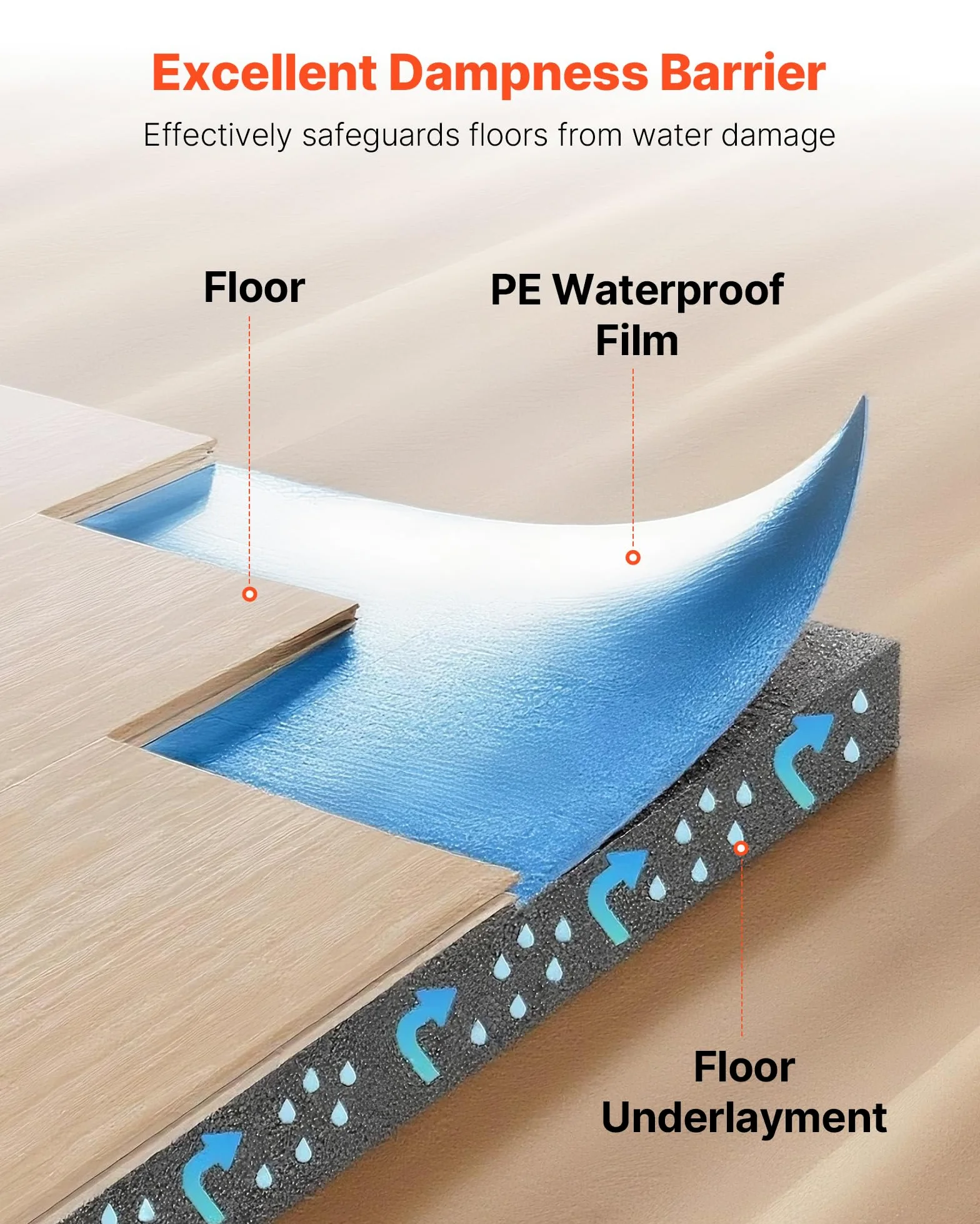VEVOR Sottopavimento 55,8 m², Imbottitura per Pavimenti con Nastro Adesivo e Barriera al Vapore, Schiuma EPE ad Alta Resistenza con PE Blu, Isolamento Acustico e Riduce Rumore, per Laminato e Legno