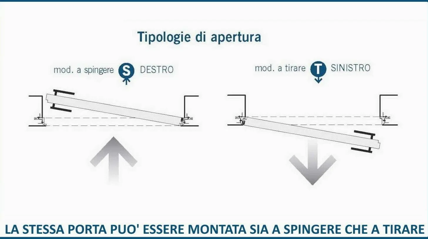 Porte Italiane, Porta Bianca Filo Muro Easy Wall Moderna con Serratura Magnetica Invisible Lock, Installazione Semplice su Muratura o Cartongesso Porta Raso Muro Easywall 70x210 spingi dx - tira sx