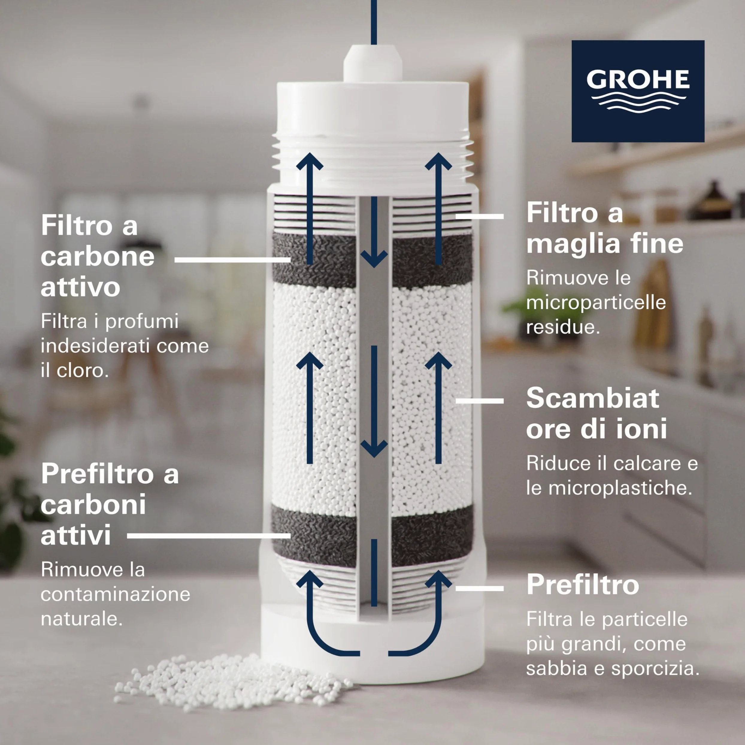 GROHE Blue Set filtro Taglia S con testata e contalitri, per sistemi Pure, Home, Pro e Red 40438001