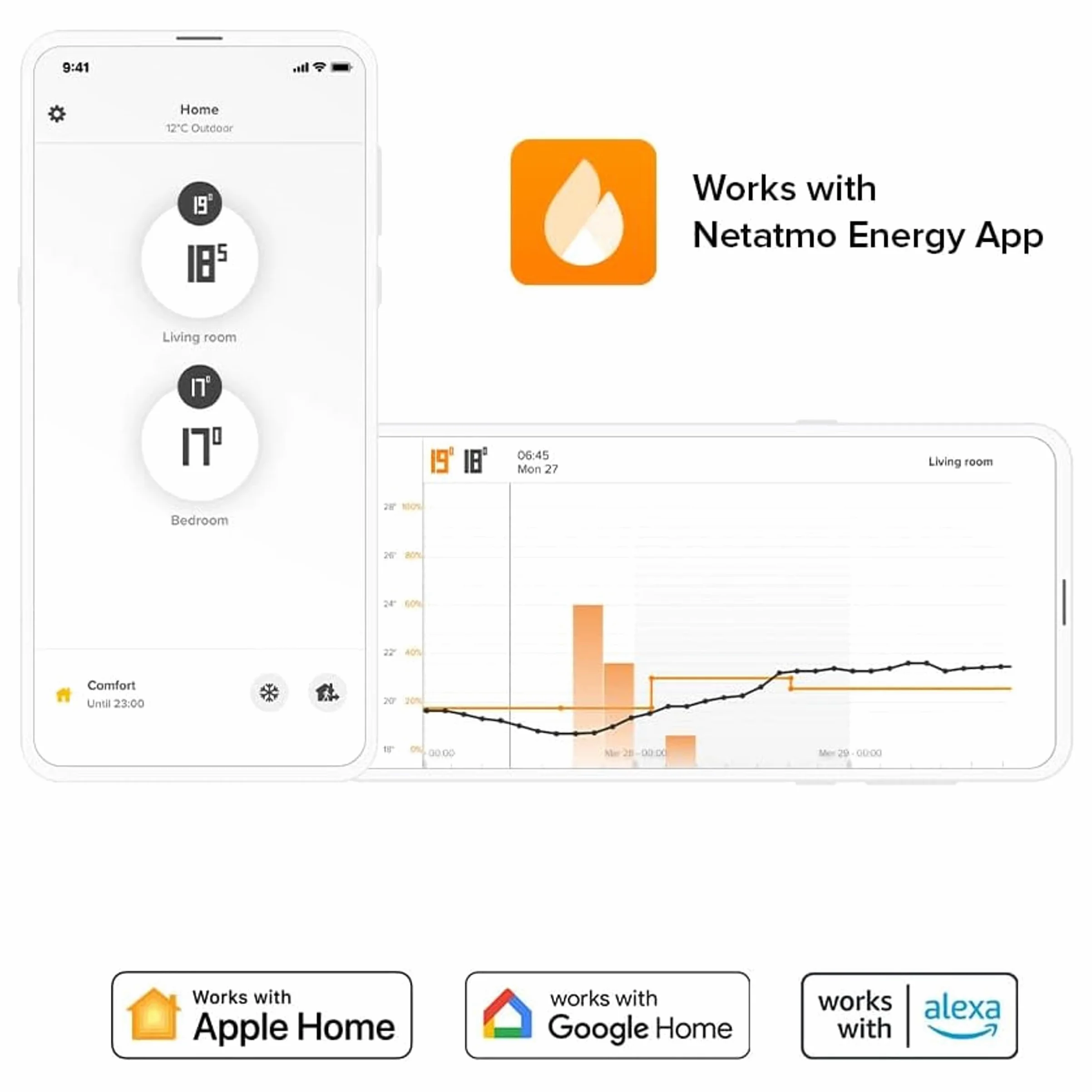 Netatmo Starter Pack Valvole Smart Wifi per Radiatore, Controllo remoto, Risparmio energetico, Pacchetto riscaldamento collettivo, Compatibile con Amazon Alexa, Apple e Google NVP-AMZ