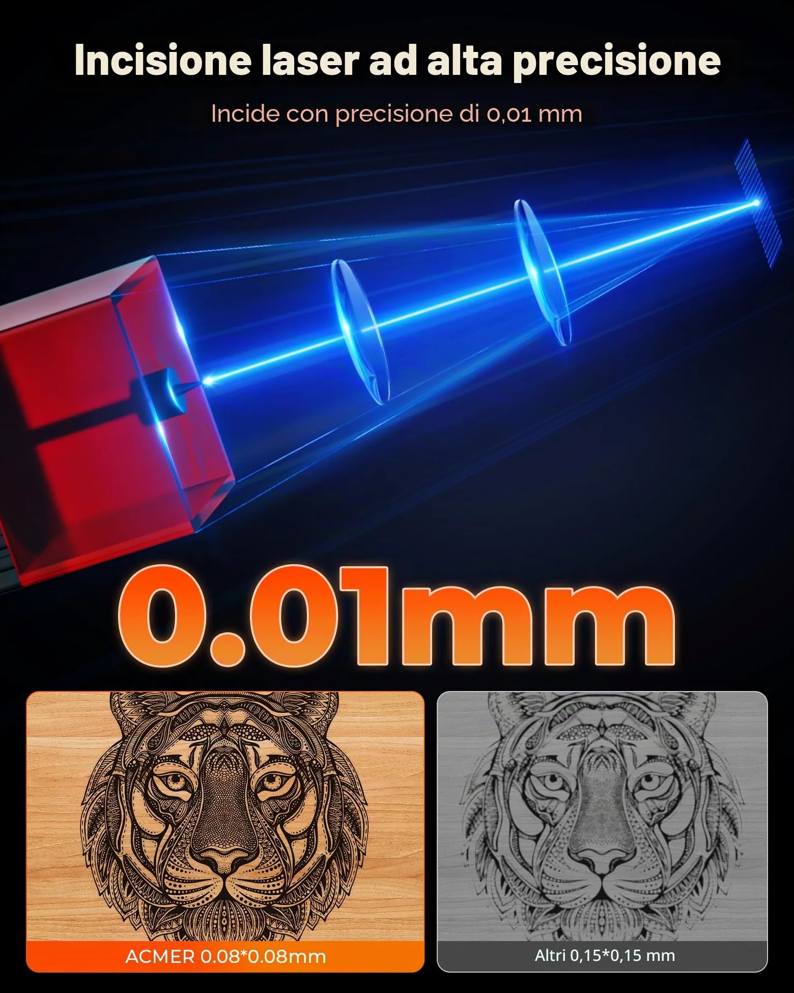 ACMER K1 Macchina per incidere laser 7000 mW, Classe 1, piccolo incisore laser chiuso di sicurezza, superficie di incisione 150 x 150 mm, precisione 0,01 mm, taglio laser ad alta precisione per legno