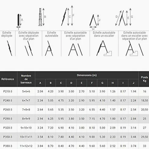 Facal Scale Facal Prima