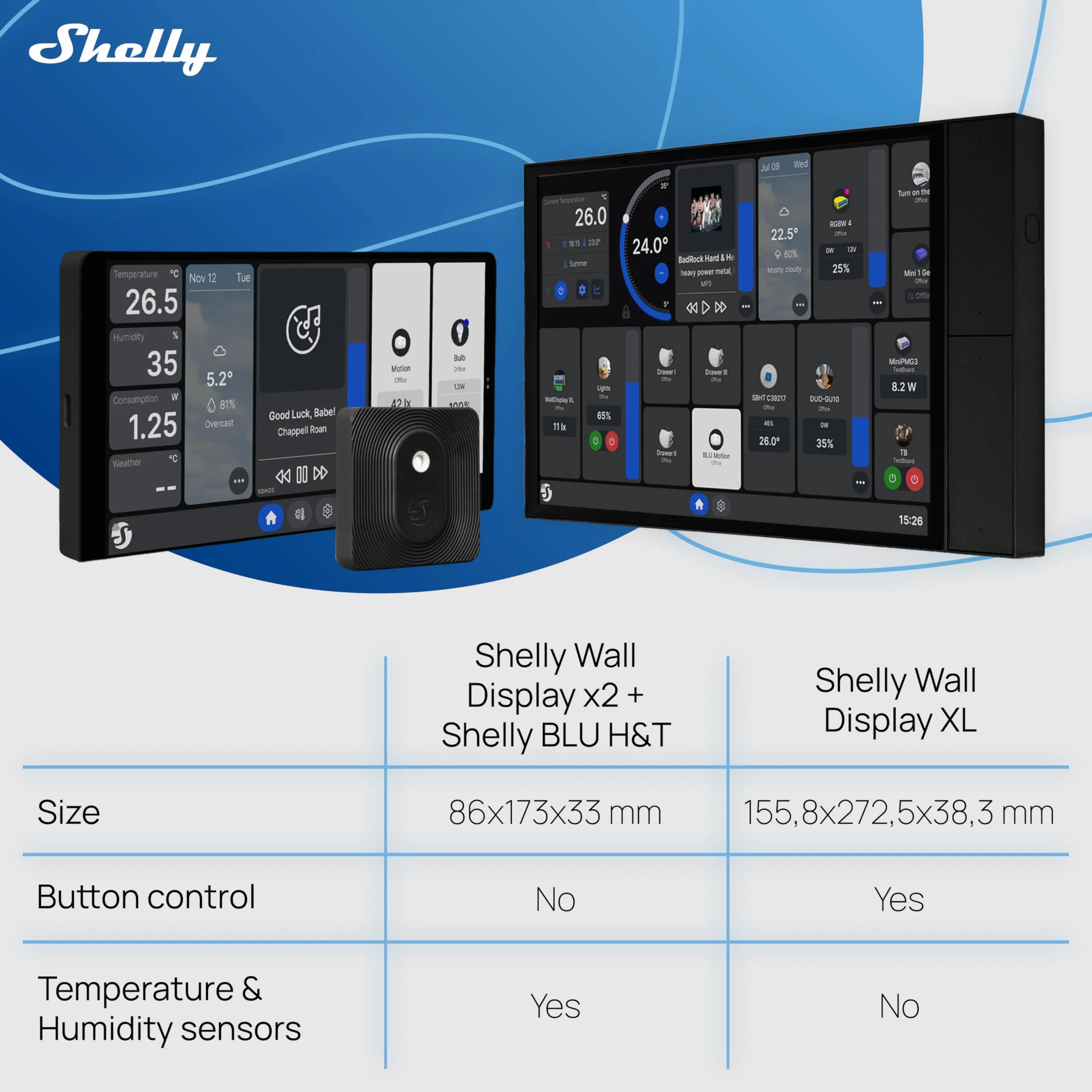 Shelly Wall Display XL Nero - 10.1" Pannello di Controllo Smart WiFi, 4 Pulsanti, Termostato, Relè Integrato 5A, Richiede Neutro, Sensori LUX, Altoparlanti Stereo, Home Assistant, Domotica