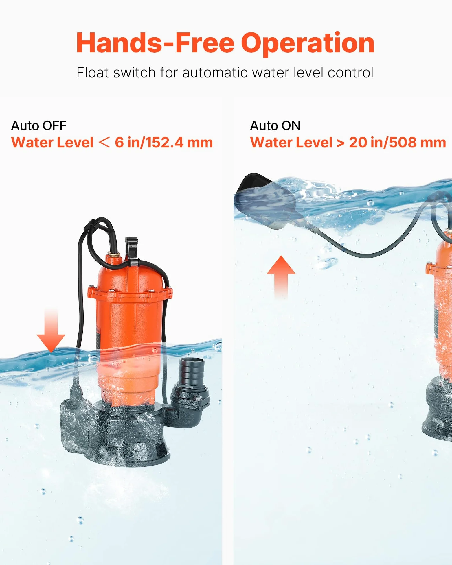 VEVOR Pompa Sommergibile per Acqua Sporca da 1500 W, 22800 L/H, in Ghisa con Interruttore a Galleggiante Automatico, Sollevamento Massimo 18 m, Scarico di Acqua Pulita, per Piscine, Giardino