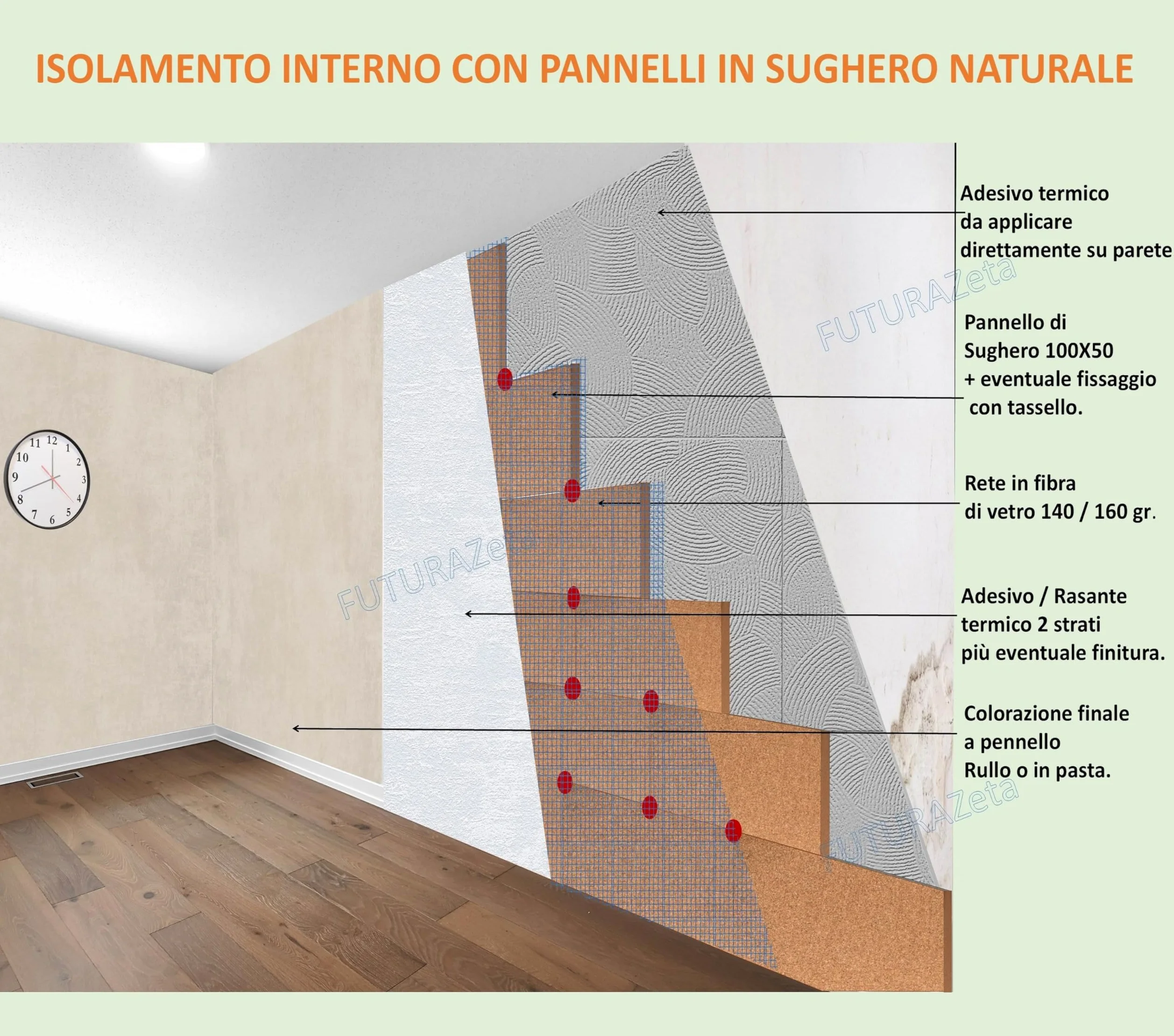 FUTURAZeta Pannelli Sughero Biondo Naturale (Spessore 4cm) Pannelli Isolanti Termici per Interni ed Esterni, Pannelli di Sughero per Pareti per Isolamento Termico ed Isolamento Acustico (8)