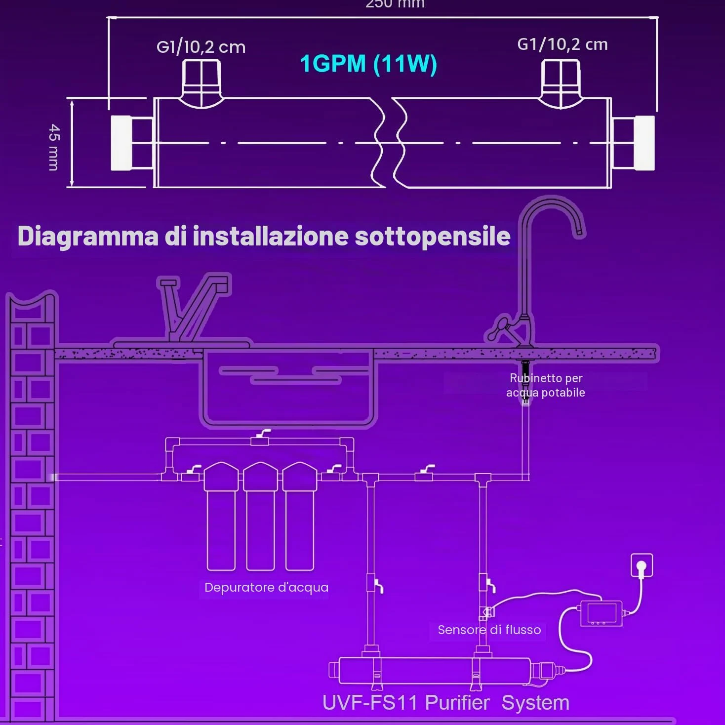ALTHY FS11 Filtro per Acqua a Ultravioletto, Sterilizzatore per Acqua UV per Purificatore Acqua Sottolavello o Sistema Osmosi Inversa Con Interruttore Sensore di Flusso Intelligente,1 GPM,110-240V,11W