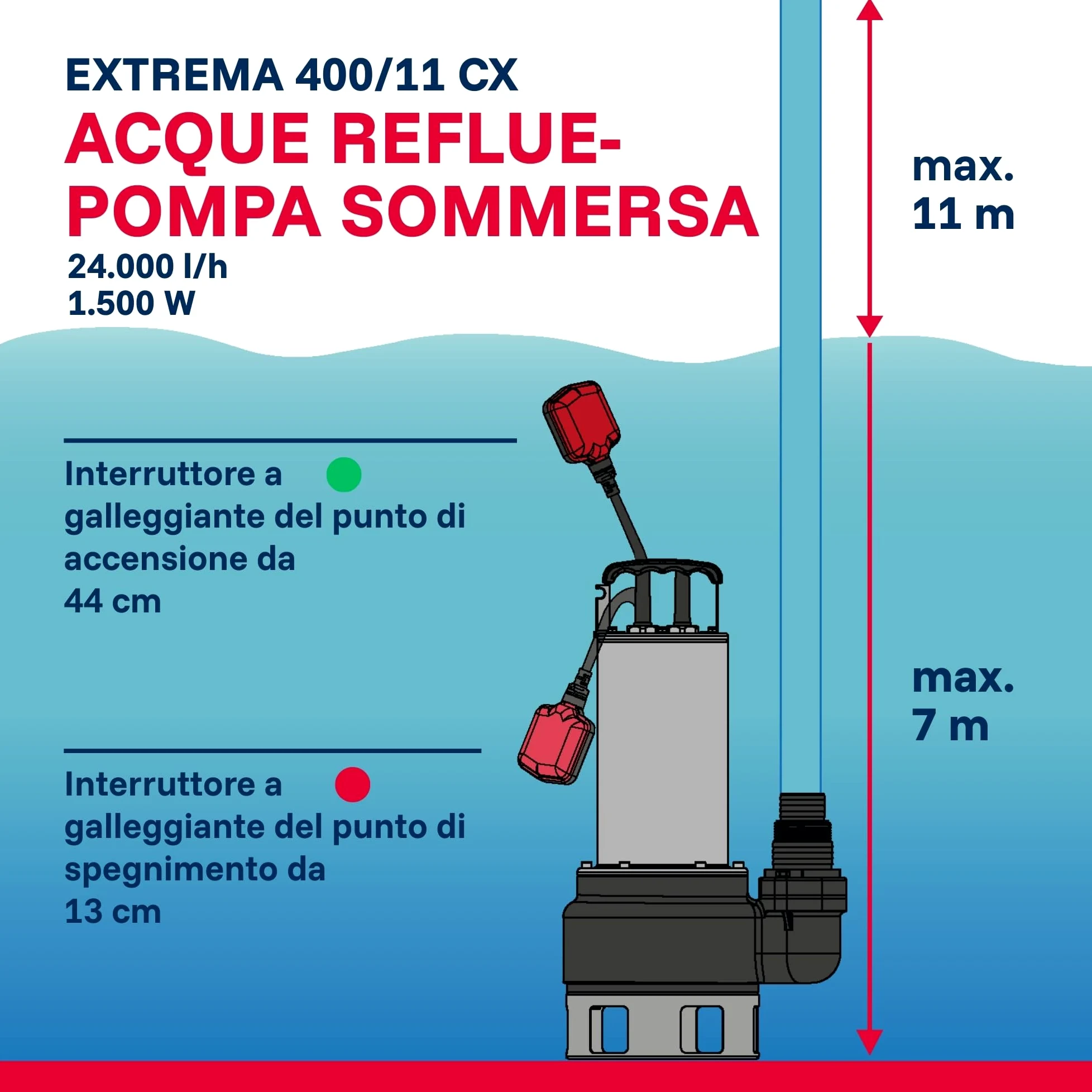 Pompa sommersa professionale per acque sporche T.I.P. - Acciaio inossidabile (portata 42.000 l/h, prevalenza 16 m, pressione 1,6 bar, granulometria 50 mm, acqua di lavaggio) Extrema 700/16-3 IX