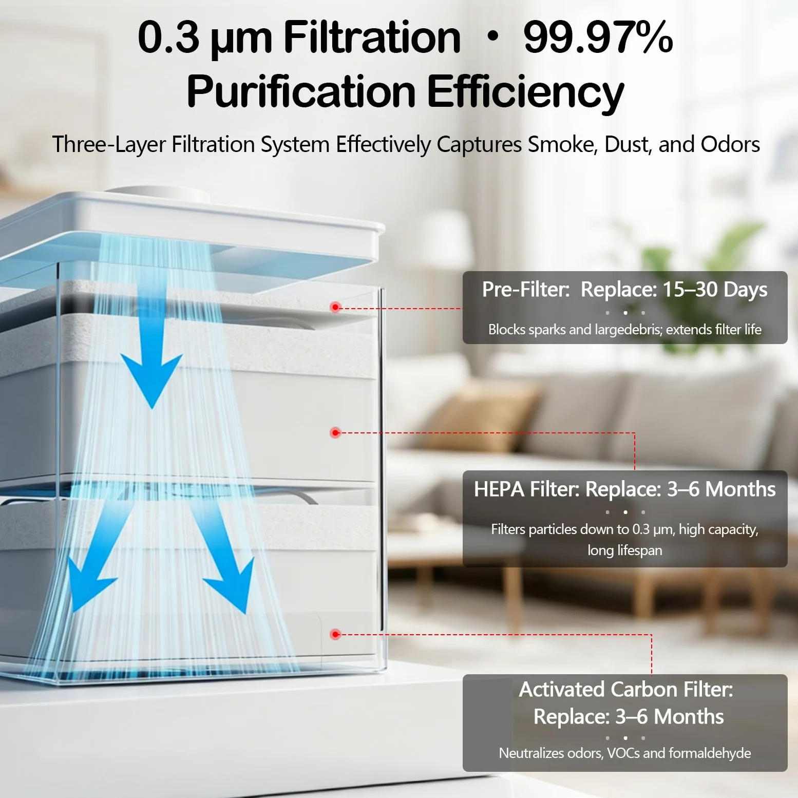 Aspiratore Fumi di Saldatura 50W con Sistema di Filtrazione a 3 Stadi, Purificatore d’Aria 128 m³/h Silenzioso <56 dB, per Saldatura, Laser e Stampa 3D, Include 5 Prefiltri di Ricambio