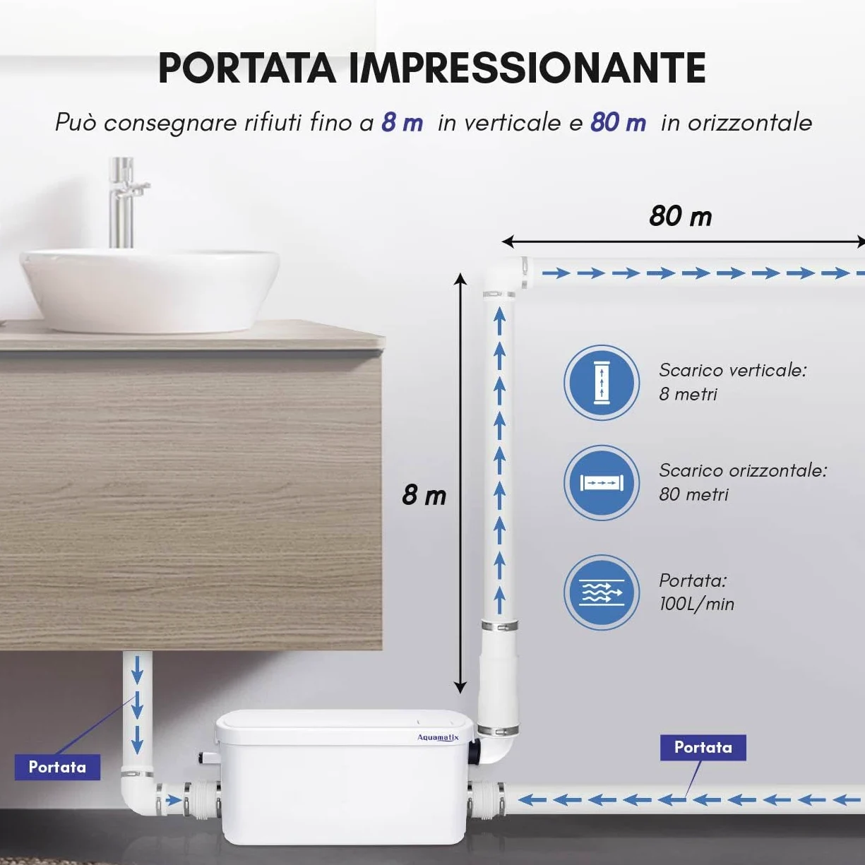 Aquamatix Pompa Doccia 250W Trituratore Pompa Maceratore 8m Distanza di pompaggio verticale 100L/min per docce, lavandini 2 ingressi