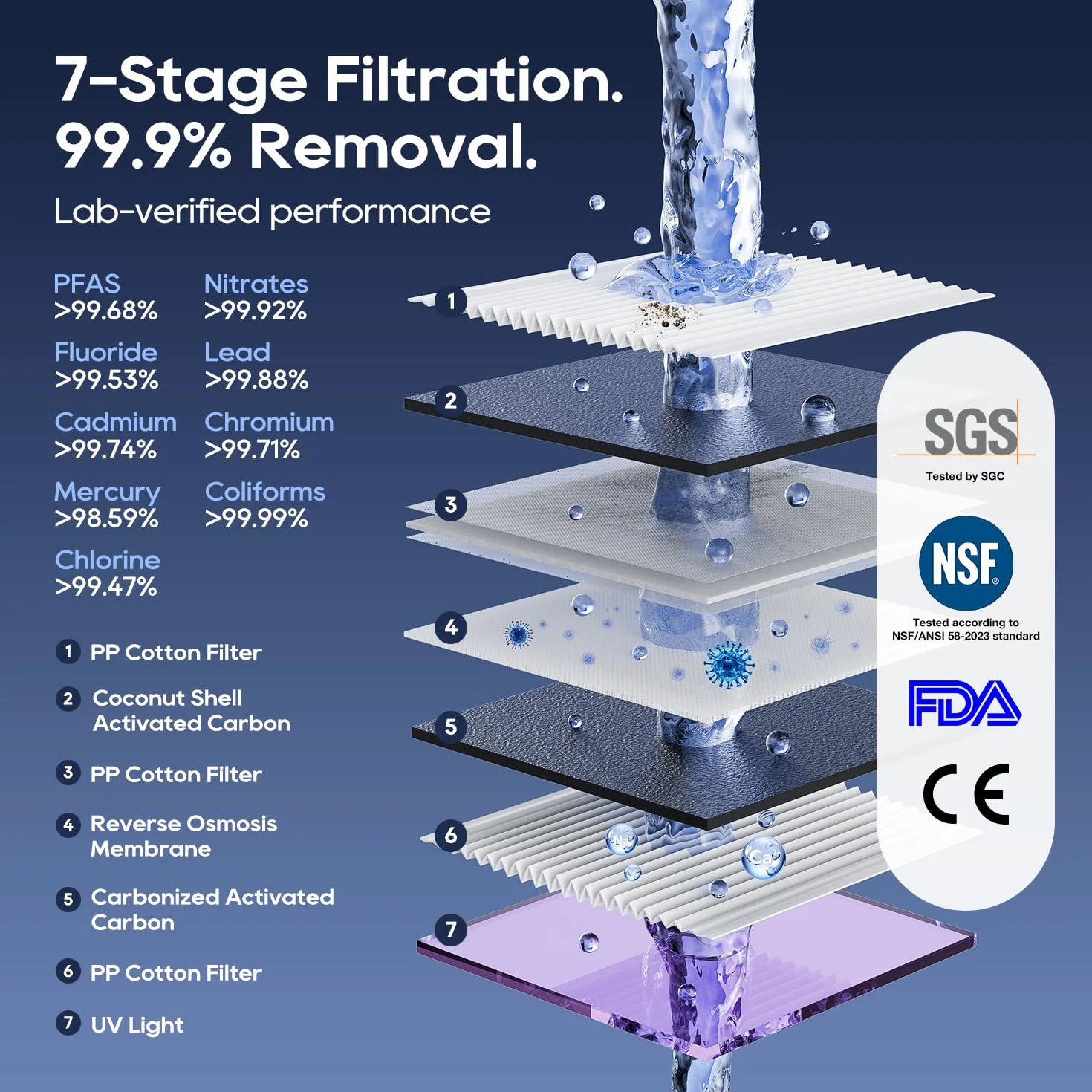 Jimmy R9 Pro Purificatore ad Osmosi Inversa Domestica con Erogatore Istantaneo di Acqua Calda e Fredda, Filtrazione a 7 Stadi, Sterilizzazione UV, Riscaldamento Rapido 3 Secondi e Misuratore TDS