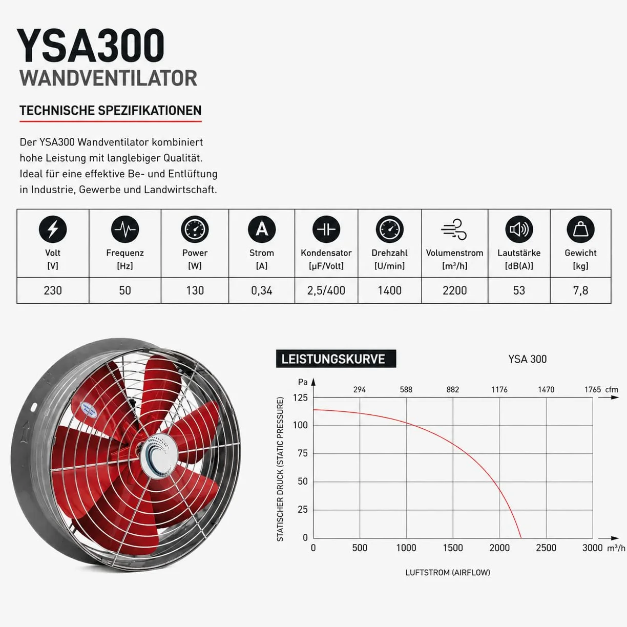 Uzman Ventilatore assiale murale ad alta prestazione - Ventilatore assiale industriale - Ventilatore murale - Per finestra - 300 mm, 350 mm, 400 mm, 450 mm, 500 mm, 550 mm, 600 mm - Aspirazione aria