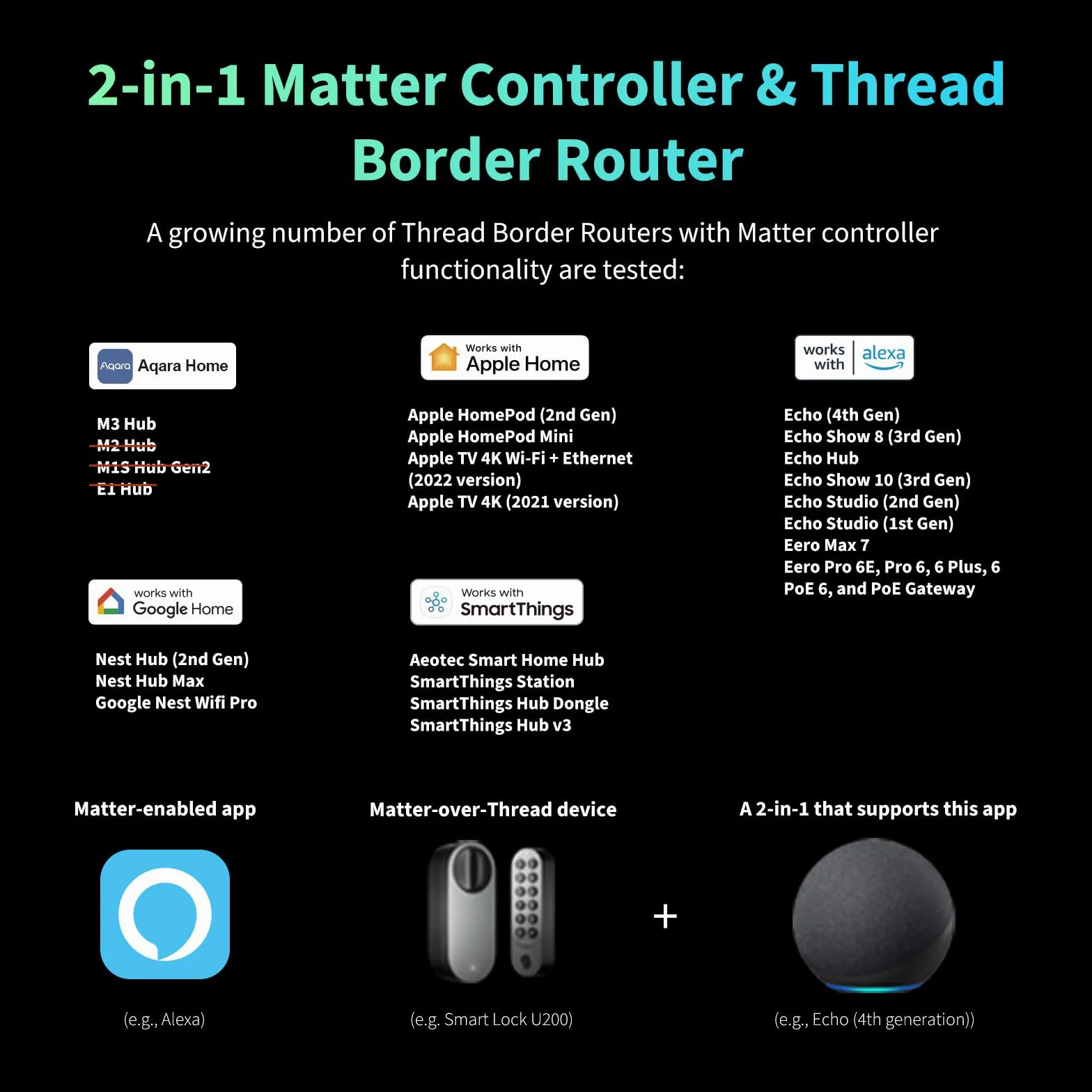 Aqara Serratura Smart U200 (Tastiera Fingerprint Inclusa), Matter over Thread, Apple Home Key e Batteria Ricaricabile, Supporta Apple Homekit, Google Home, Alexa e SmartThings, Argento
