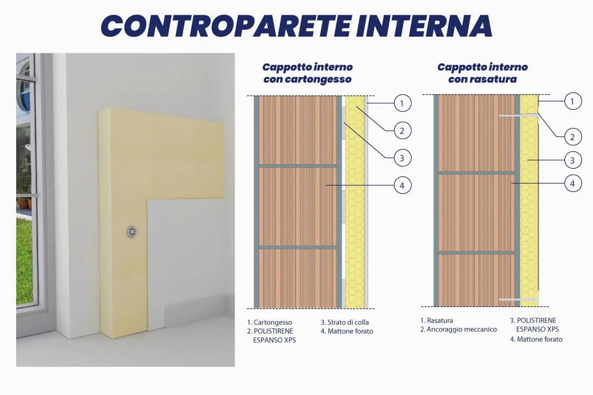 Isolante in polistirene estruso XPS con superfici ruvide conforme alla norma UNI EN 13164 (Spessore 4 cm (PACCO DA 6,75mq - 9 PANNELLI))
