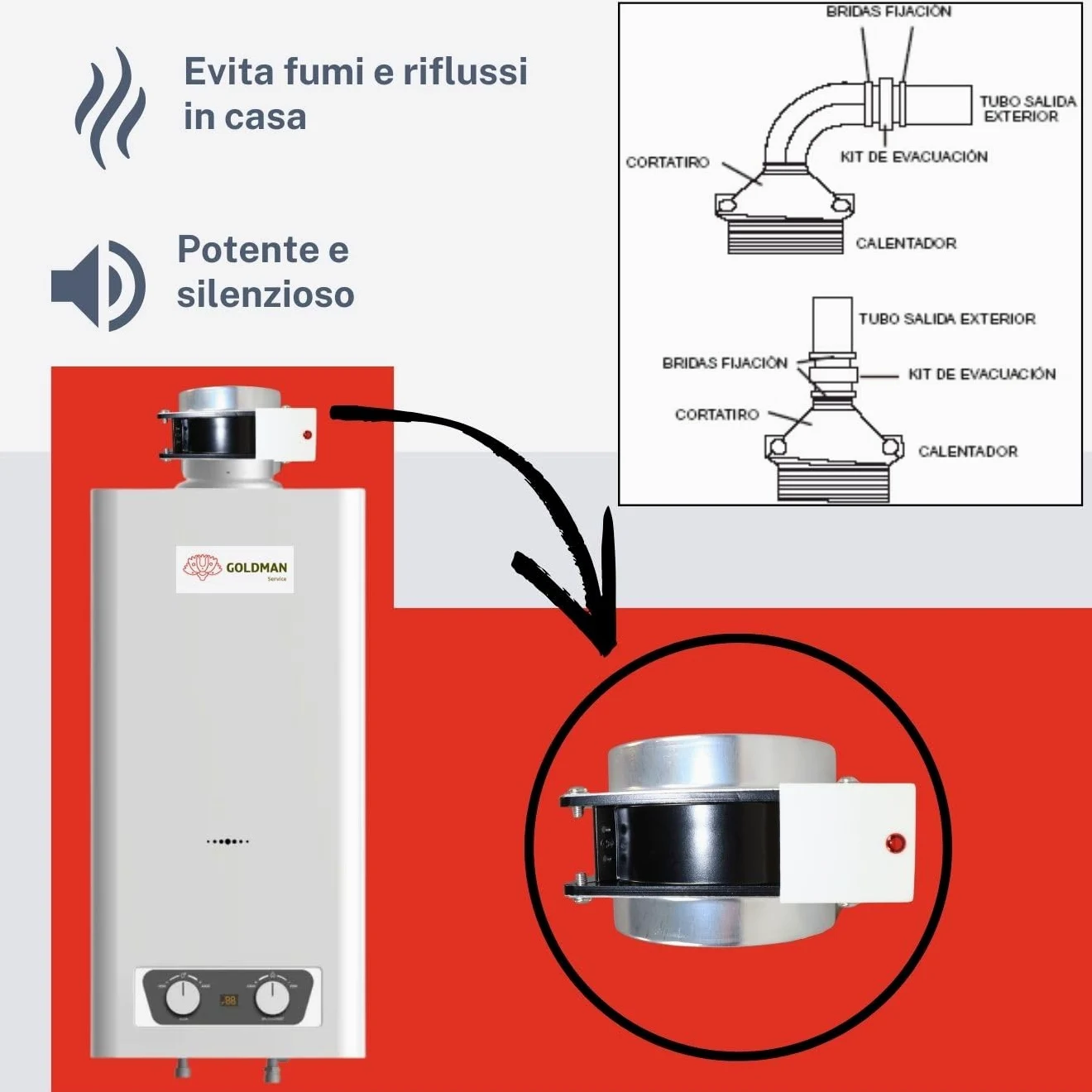 GOLDMAN SERVICE | Kit Evacuazione Fumo per Caldaie e Riscaldatori a Gas ACS | Ventilatore Tiro Forzato con Deflettore e Sensore di Sicurezza | 19 W 220 V