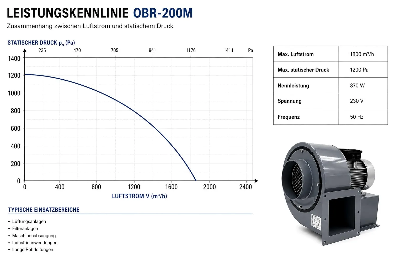 OBR200 230V Industriale Aspiratori Ventilazione Centrifugo. Ventilatore Radiale Axiale Ventola Estrattore Tubulare