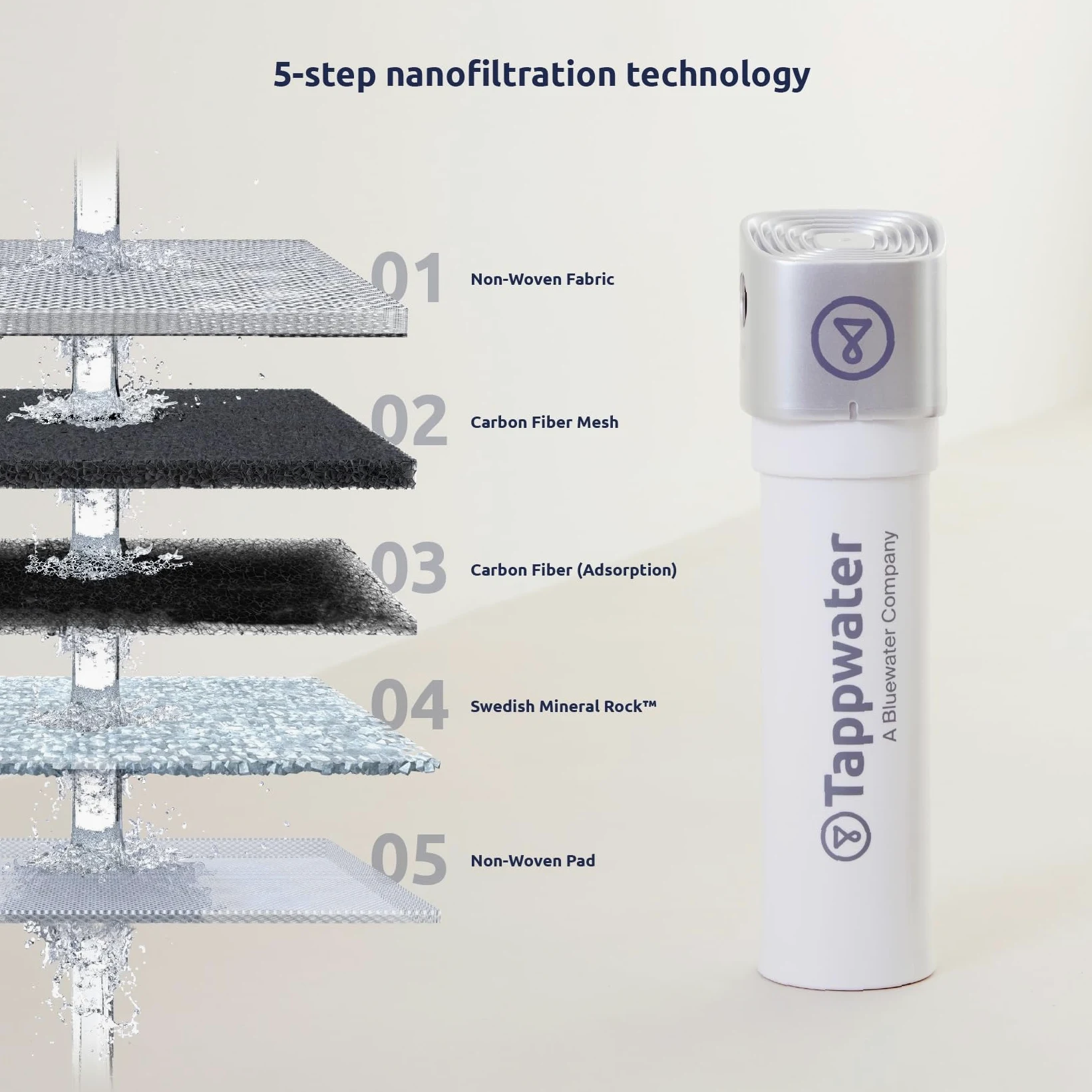 Tappwater InlinePro SMR Filtro acqua sottolavello 5 in 1 con rimineralizzazione naturale, alta capacità filtrante, rimuove +100 contaminanti, installazione rapida, sistema invisibile sotto il lavello