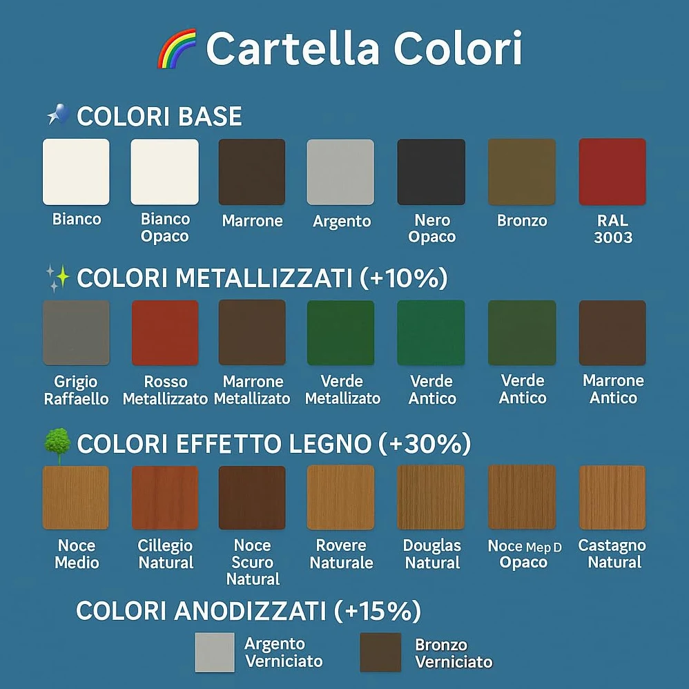 Zanzariera NEW JOLLY su Misura - Cassonetto Compatto da 40mm, Rete in Fibra di Vetro, Guida Bassa 4mm - Senza Barriere, Reversibile, Made in Italy - Ideale per Porte e Finestre