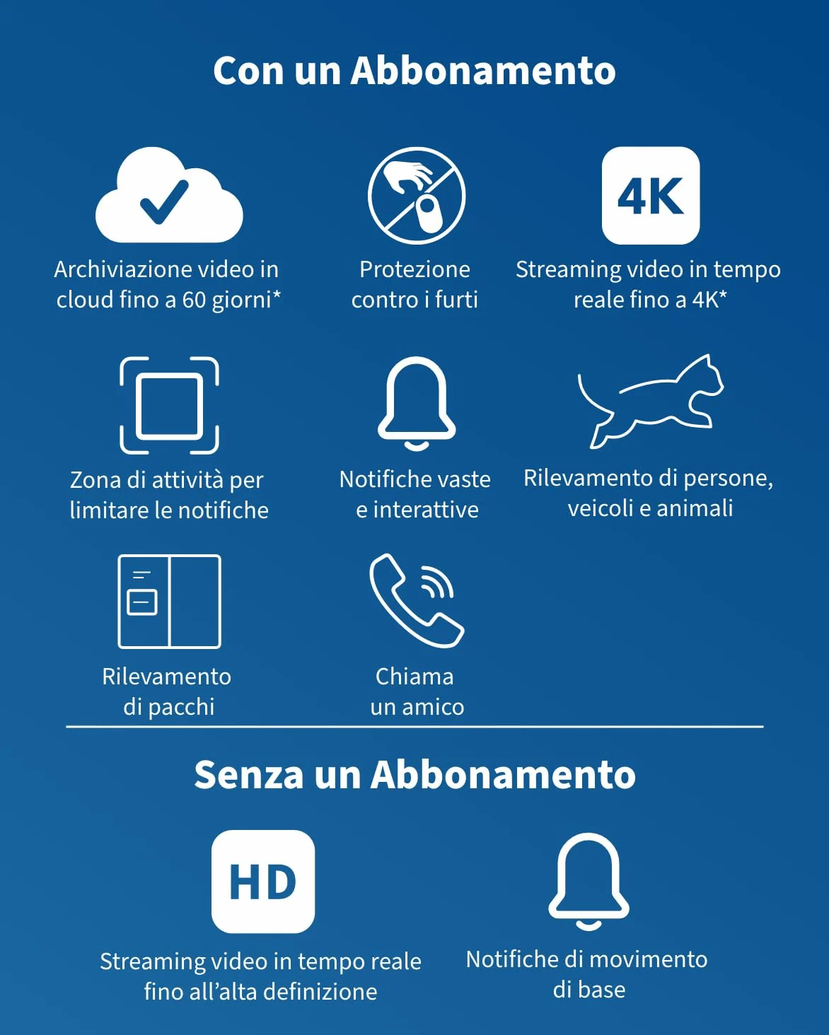 Arlo Videocitofono Wireless HD e Telecamera con Faretto 2K WiFi Bianca – Protezione Intelligente per la Casa, Visione Notturna, Rilevamento del Movimento, Audio Bidirezionale, Compatibile con Alexa