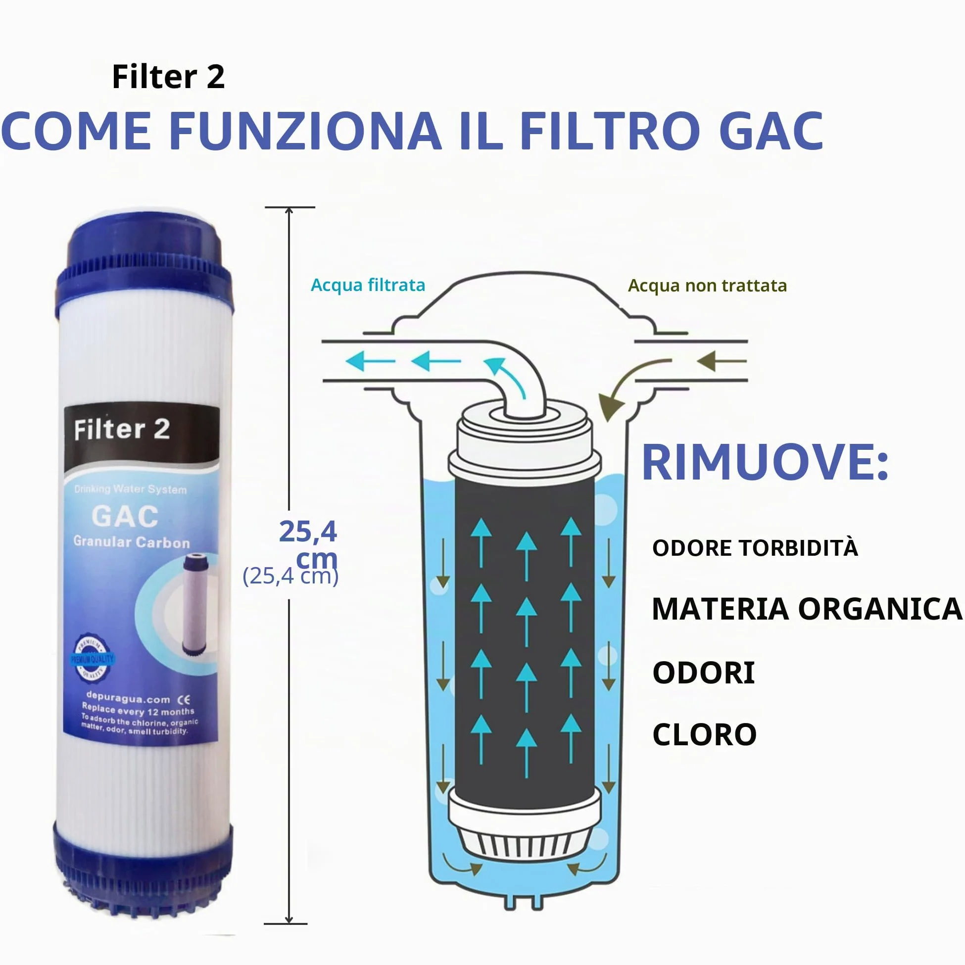 Depuragua - Impianto Osmosi Inversa Moon 75GPD a 6 Fasi | Pompa e Manometro Inclusi | Rubinetto Lux Monocomando | Sistema di Remineralizzazione | Accessori per Installazione Inclusi, Bianco, Metallo.