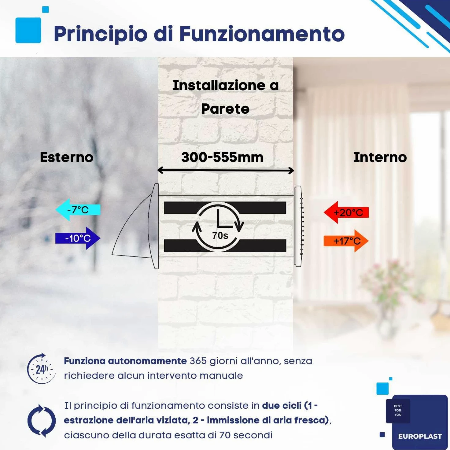 EUROPLAST Ø 100mm VMC Doppio Flusso Recupero Calore - VMC Recuperatore di Calore - Ventilazione Meccanica Controllata - Ventola Ricambio Aria - La Ventilazione Efficiente