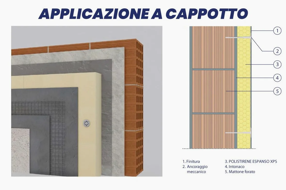Isolante in polistirene estruso XPS con superfici ruvide conforme alla norma UNI EN 13164 (Spessore 4 cm (PACCO DA 6,75mq - 9 PANNELLI))