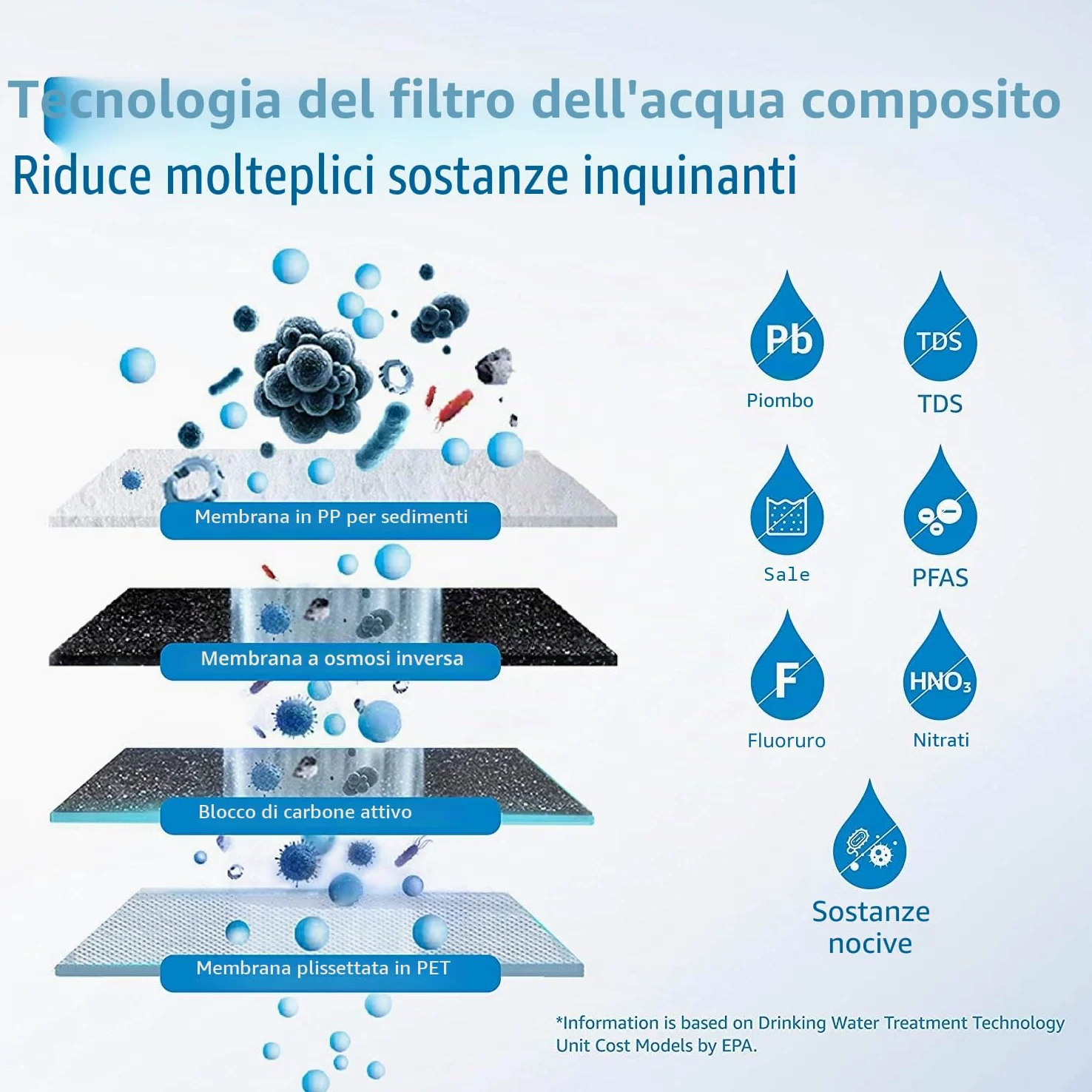 Waterdrop Filtro WD-G2P6MRO, ricambio per sistema di osmosi inversa WD-G2P600-W