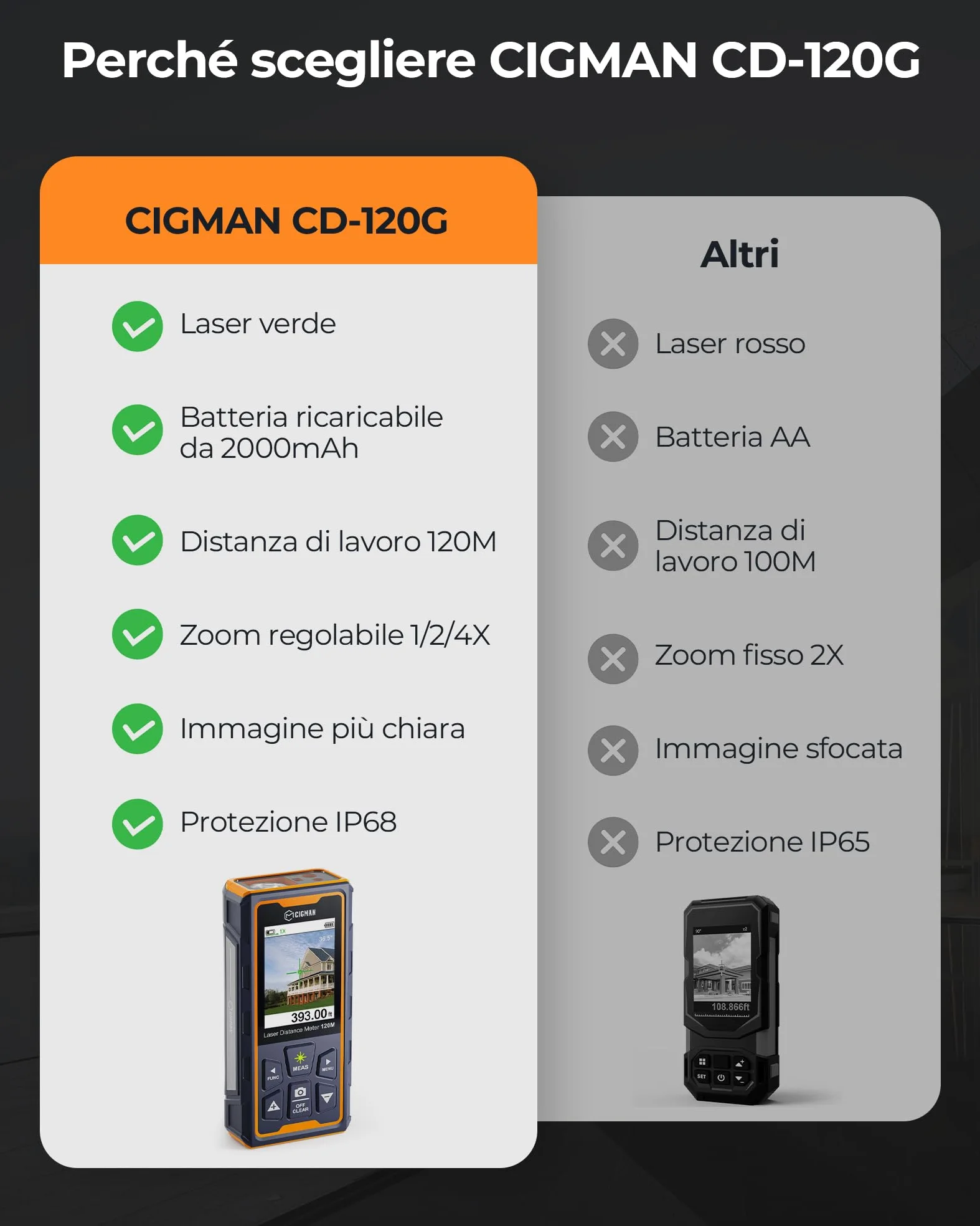 120M Metro laser, CIGMAN telecamera integrata, telemetro laser con fotocamera zoom 4x, schermo LCD, dispositivo di misurazione laser IP65, 16 modalità di misurazione per esterni, (CD-120G)