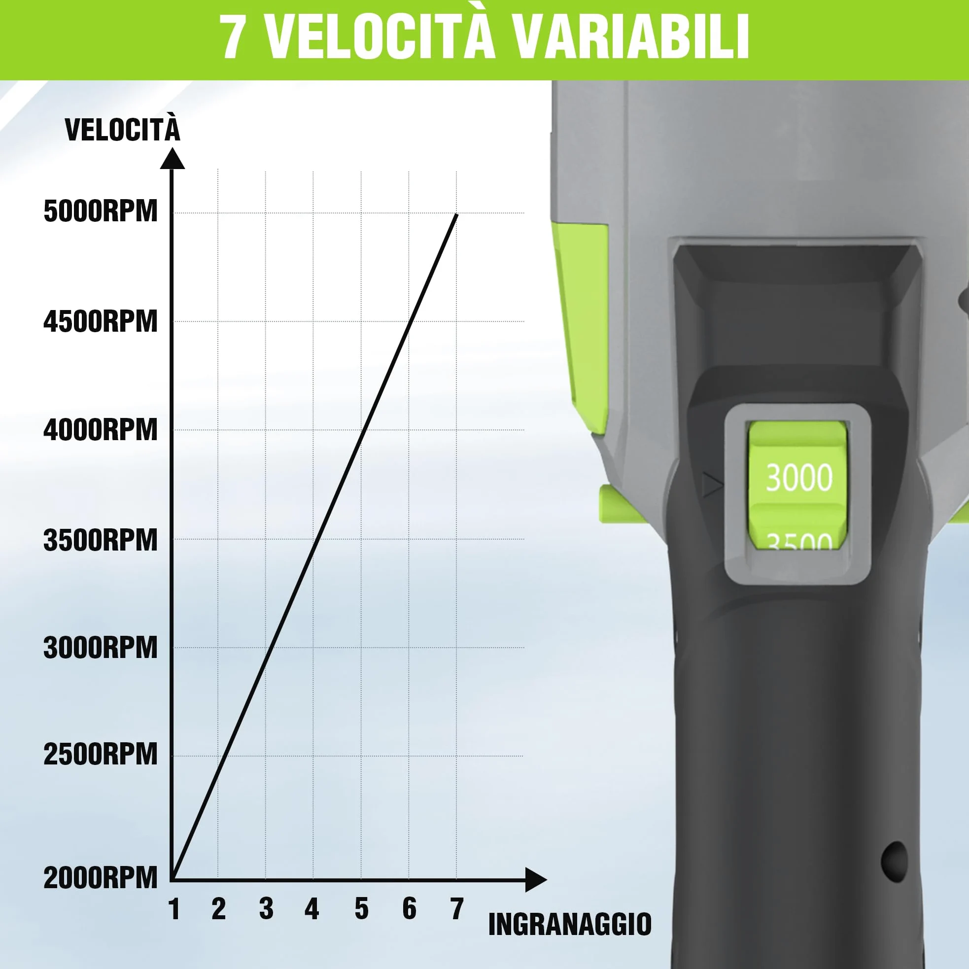 WORKPRO Lucidatrice per Auto 20V, Lucidatrice Orbitale a Doppia Azione, 7 Velocità (2000-5000 Giri/Min), Impugnatura a D Rimovibile, con Borsa, per Lucidare Auto, Pavimenti, Piastrelle, Mobili